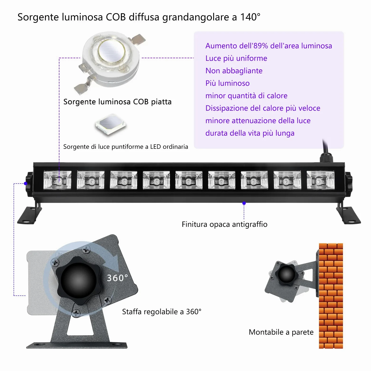 Glostars Faretto UV COB-LED da 36W, UV a 395 nm per feste a luce nera, faretto UV per poster a luce nera, golf, festa di Halloween, palcoscenico, decorazione del giardino
