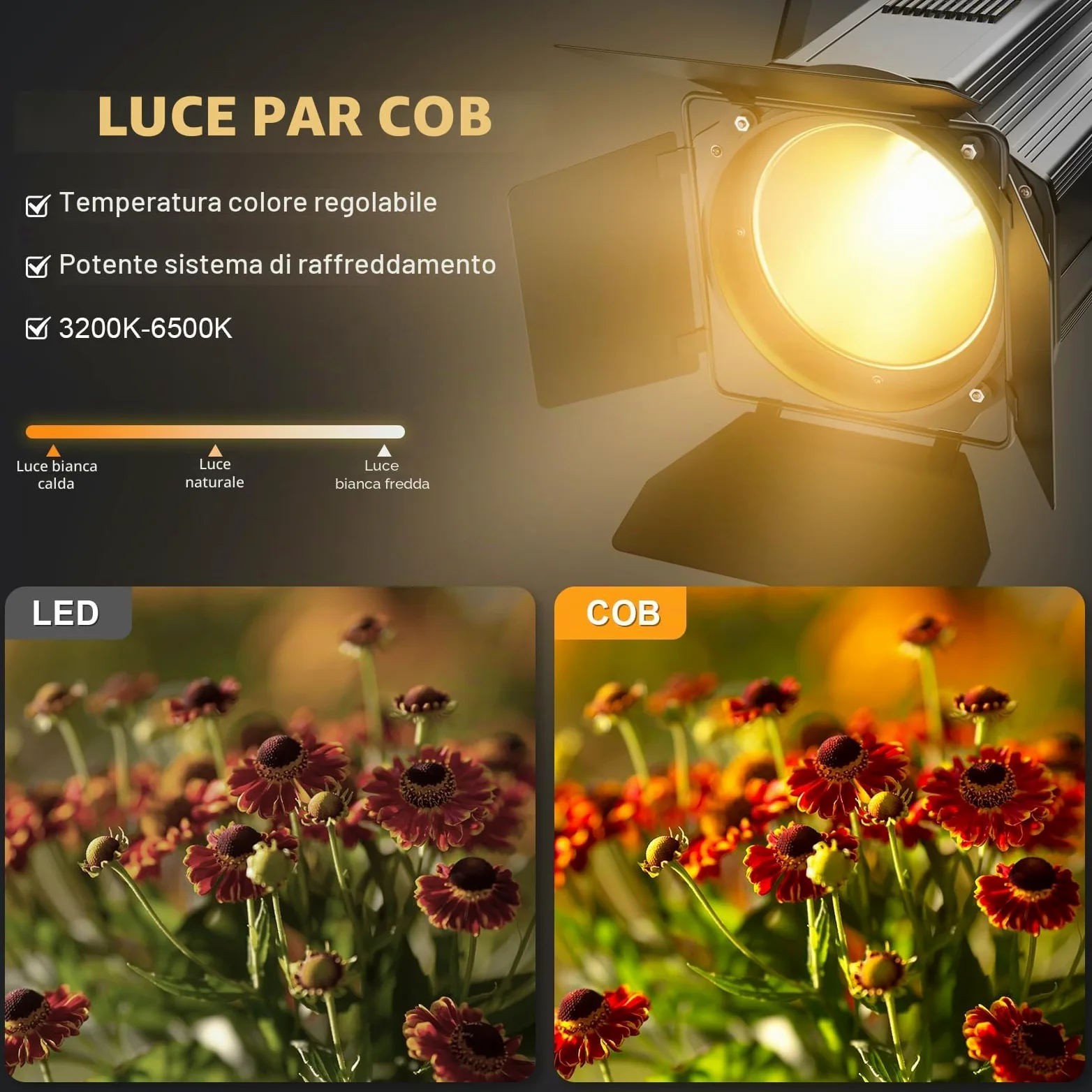 200 W COB Par LED Proiettore da palco con otturatori dimmerabili, 3500 a 7500 K 2 in 1 illuminazione da scena DMX/modalità master-slave luce per feste DJ, chiesa, concerto, matrimonio