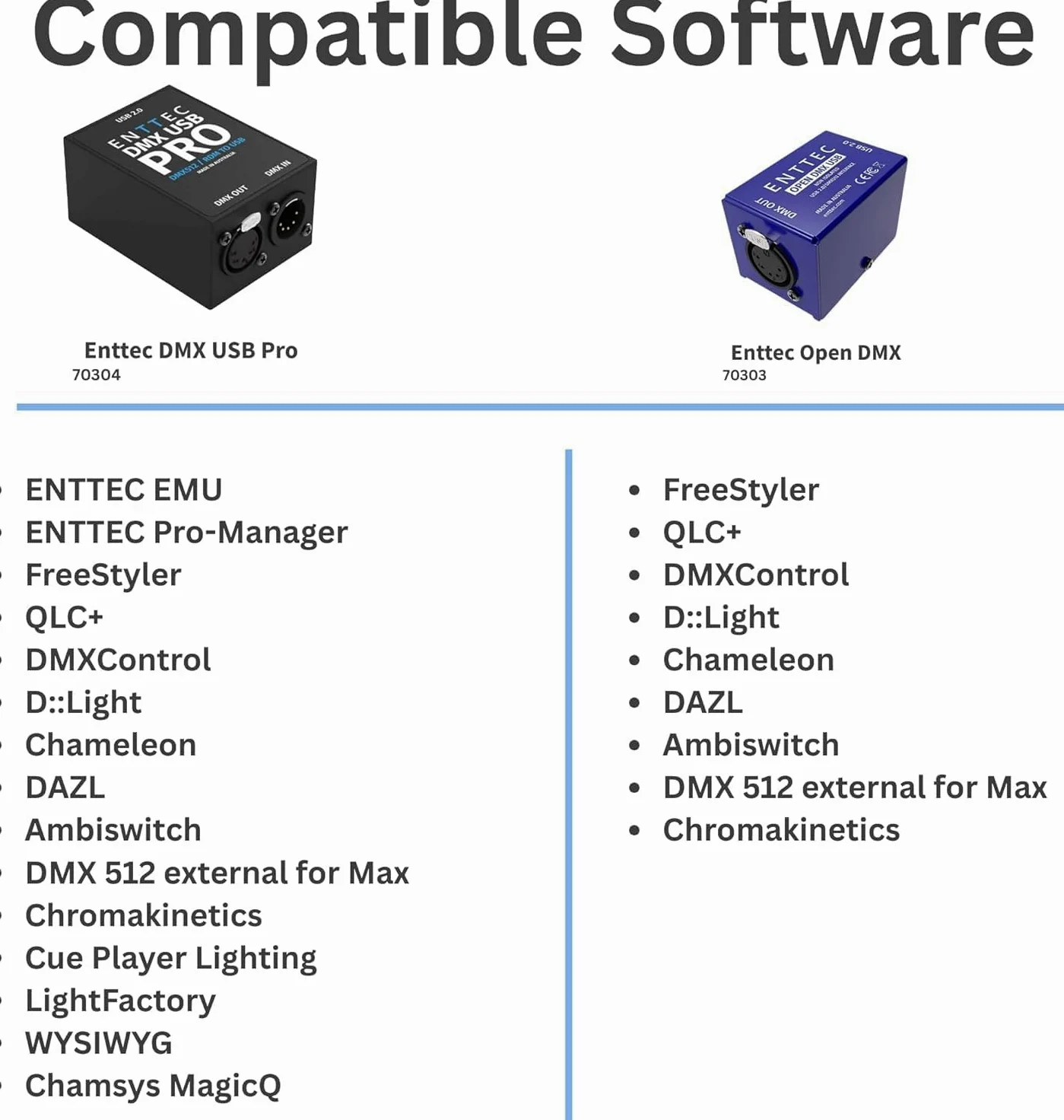 Enttec Open DMX USB 70303 - Controller widget per interfaccia di illuminazione (open source/hardware), con adattatore SIRS-E da 5 pin a XLR a 3 pin, con panno SIRS-E per la pulizia