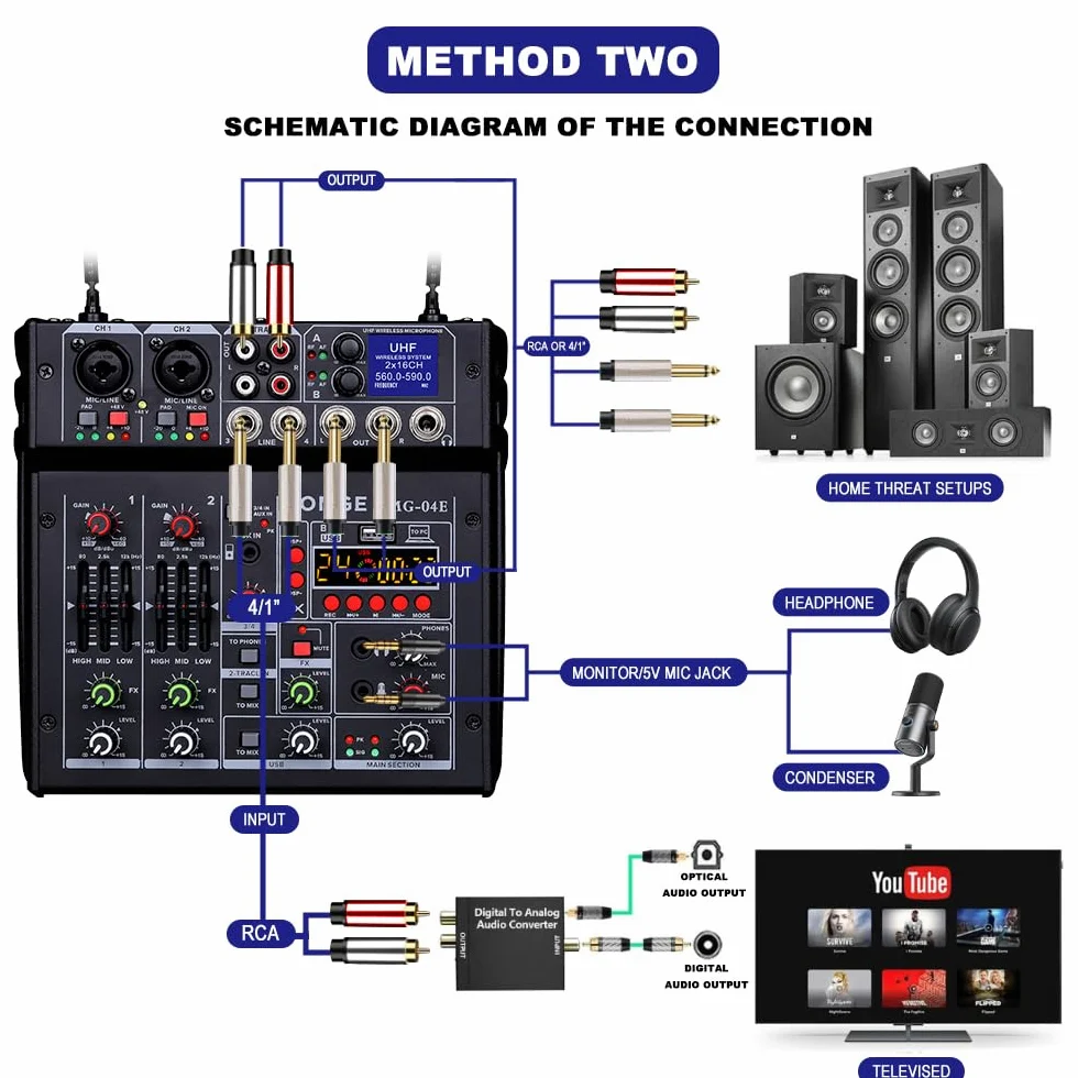 BOMGE Mixer audio karaoke 04E, mixer a 4 canali con doppio microfono wireless UHF, console audio MP3, Bluetooth 48 V, alimentazione phantom, interfaccia audio USB, mixaggio per DJ per feste, computer,