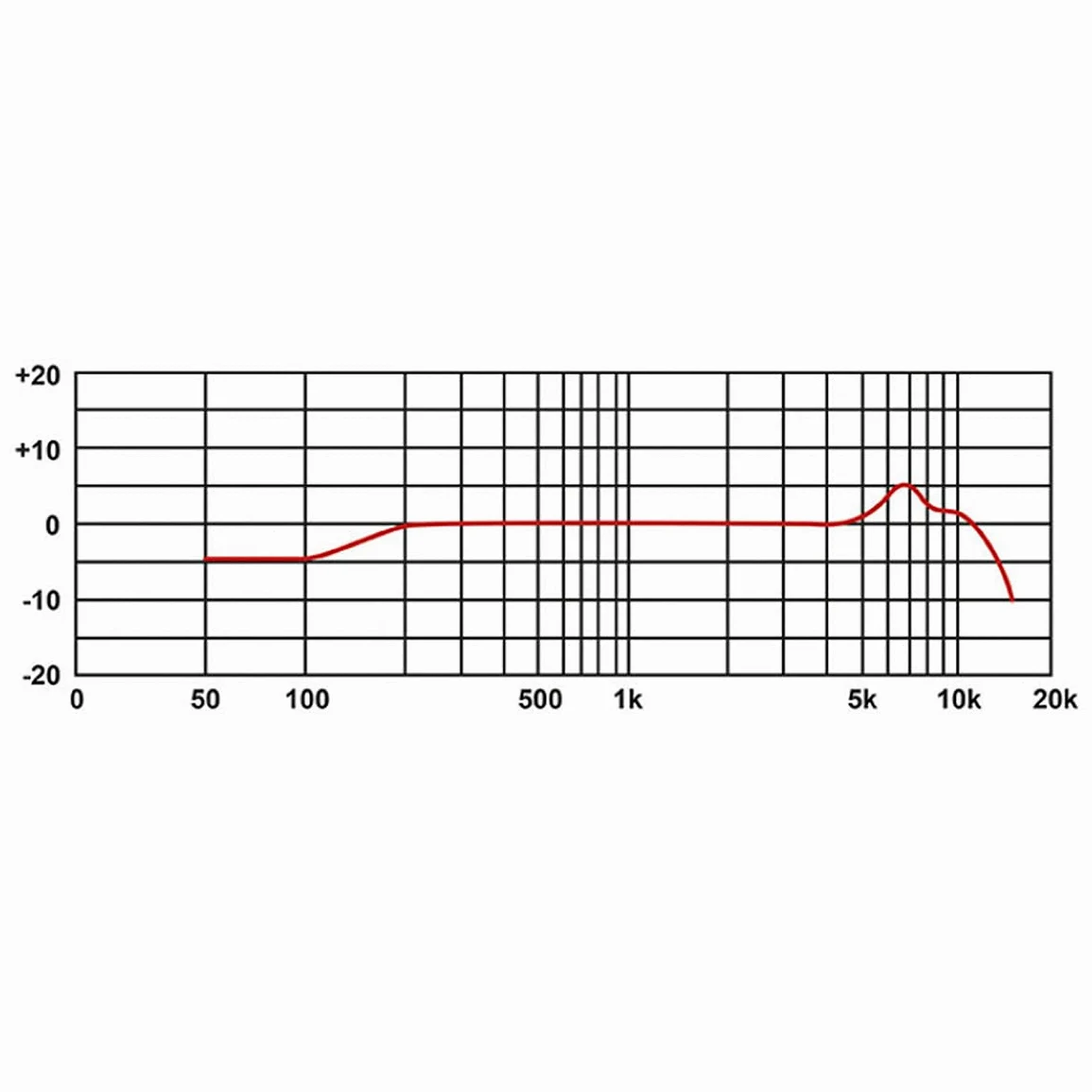 PROEL EIKON DM1 - Microfono dinamico professionale per percussioni + supporto microfono, Capsula Silver, Nero