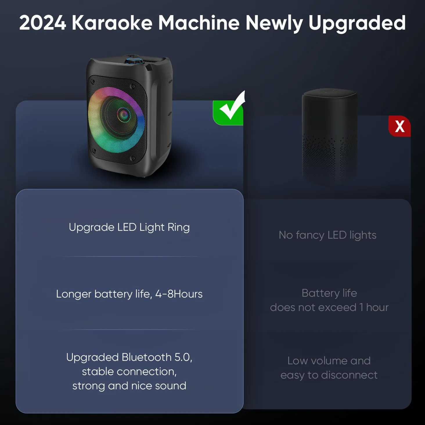 Ankuka Karaoke con 2 Microfoni Karaoke Professionale Completo con 1 Microfono Wireless & 1 Microfono con Cavo Cassa Karaoke Potatile PA Sistema e Luce LED, Supporta Bluetooth/TF/USB/AUX/FM/TWS