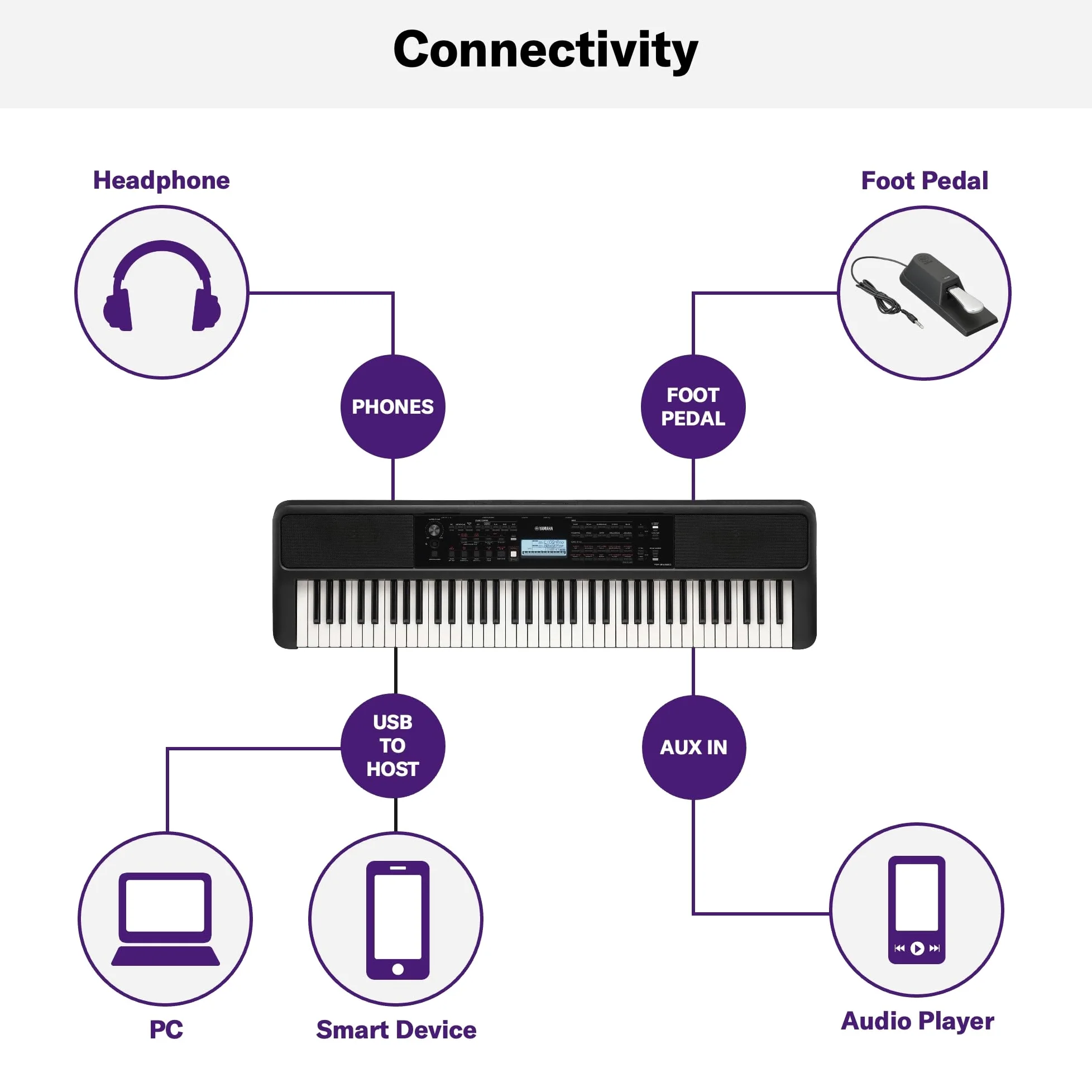 Yamaha PSR-EW320 - Tastiera Portatile per Principianti con 76 Tasti, 650 Voices, 48 Note di Polifonia, 260 Styles di Auto-Accompagnamento, 2 Lezioni Online con un Insegnante delle Scuole Yamaha