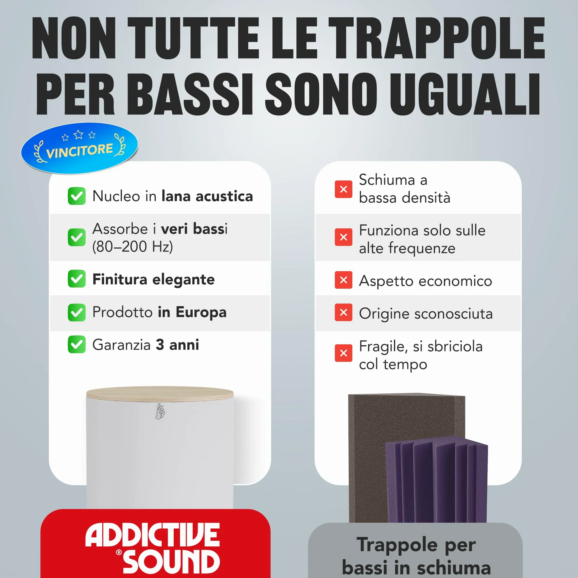 Addictive Sound Bass Trap Cilindrico Standard - Trappola Bassi Studio - Lana Acustica Specializzata 80-210 Hz - Produzione UE - Impilabile - Garanzia 36 Mesi - 98cm, Nero