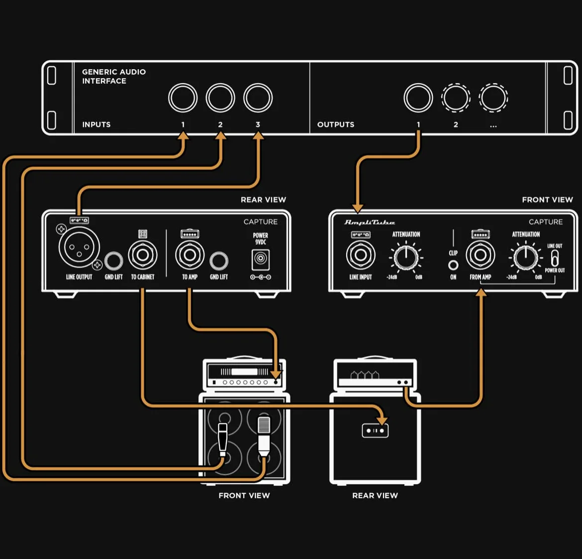IK Multimedia TONEX Capture, Accessorio per Tone Modelling e Ri-amplificazione. Il modo ideale per creare Tone Model del tuo gear con il software TONEX e anche strumento perfetto di riamplificazione