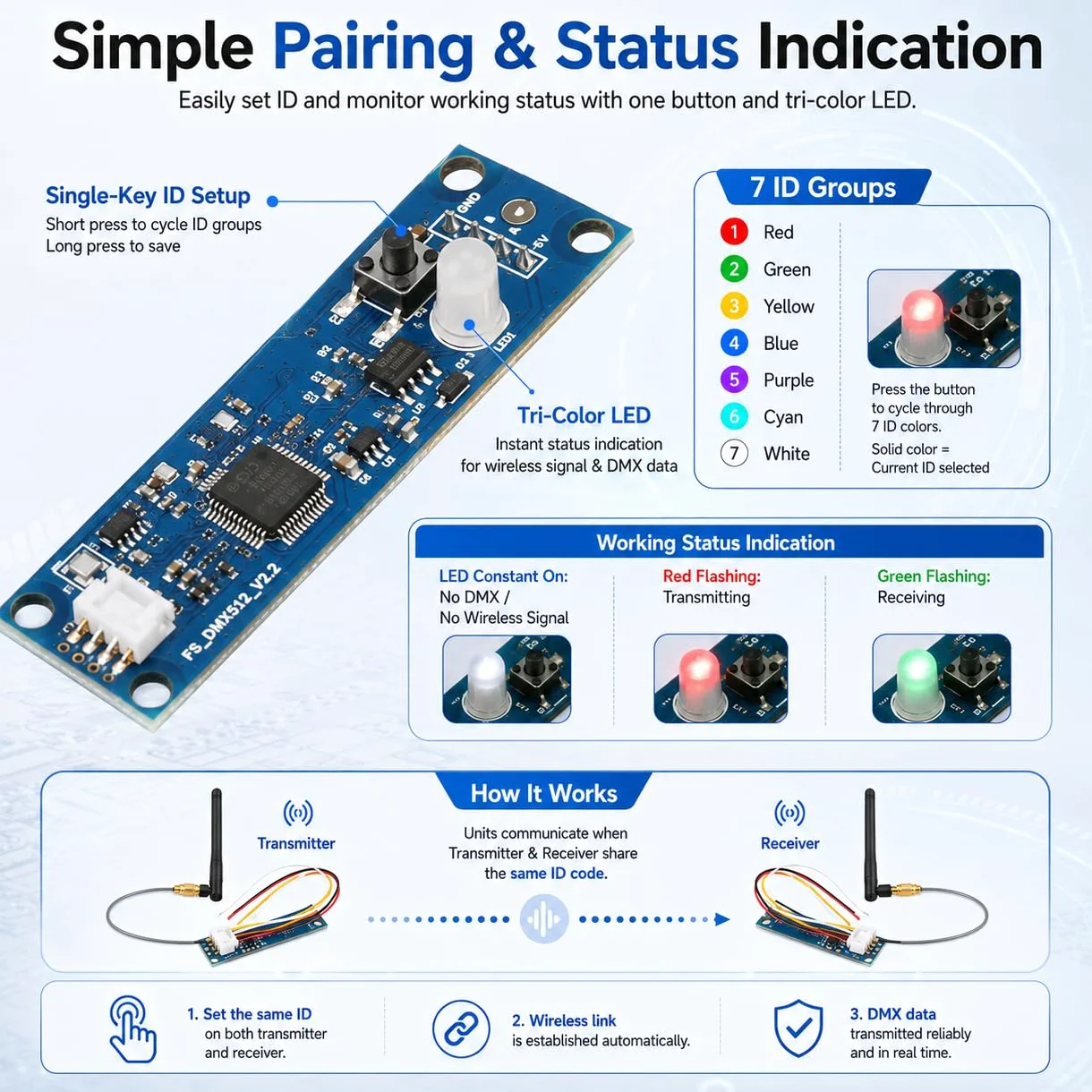 DMX512 Ricevitore Trasmettitore, 2,4 GHz DMX512 Ricetrasmettitore Modulo PCBScheda Di Apprendimento, Controller Luci LED Dmx Wireless Ricevitore Trasmettitore Con Antenna