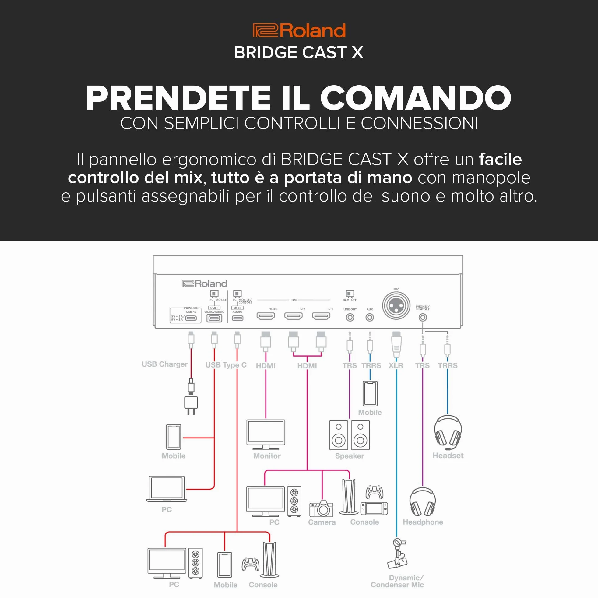 Roland BRIDGE CAST X Dual Bus Gaming Mixer & Video Capture | Interfaccia Pro per lo Streaming Audio per i Gamer Online e Molto Altro | DSP Hardware a 32-Bit | Connettività USB-C