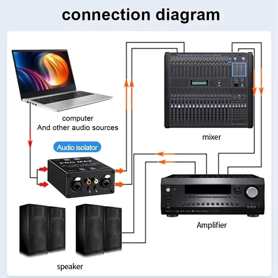 XLR 6.5 Isolatore Audio, Eliminatore di Corrente Audio, Microfono A Terra del Microfono A Trasmissione in Diretta