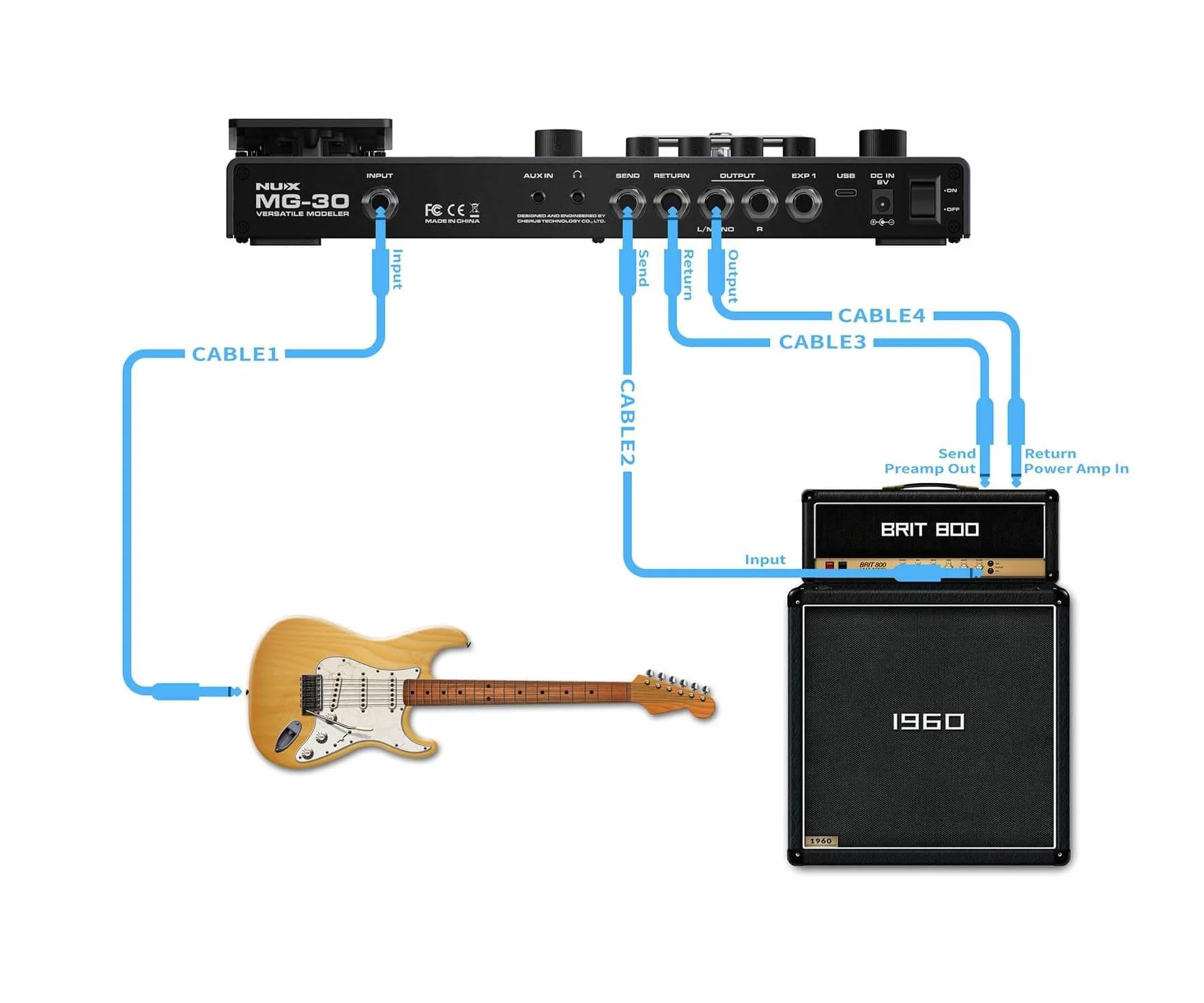 Modellatore per chitarra multieffetto NUX