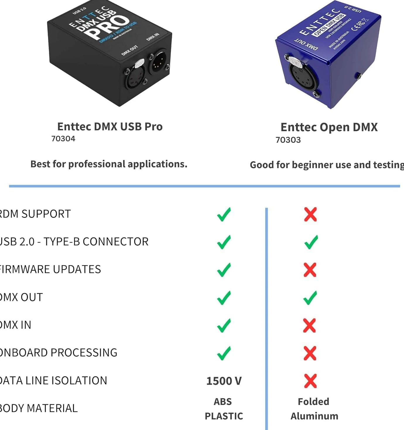 Enttec Open DMX USB 70303 - Controller widget per interfaccia di illuminazione (open source/hardware), con adattatore SIRS-E da 5 pin a XLR a 3 pin, con panno SIRS-E per la pulizia
