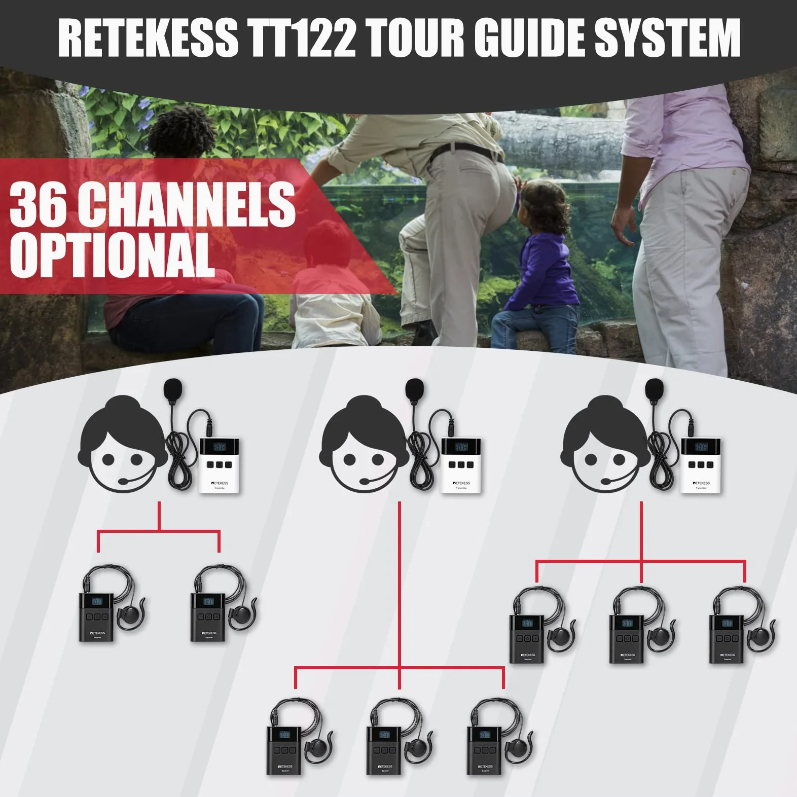 Retekess TT122 Sistema di Guida Turistica, 150m, 2.4G, 1500mAh Audio Wireless Apparecchiatura di Traduzione a 36 Canali, con Scatola di Ricarica a 32 Slot TT015 per Fabbrica, Turismo, Conferenza