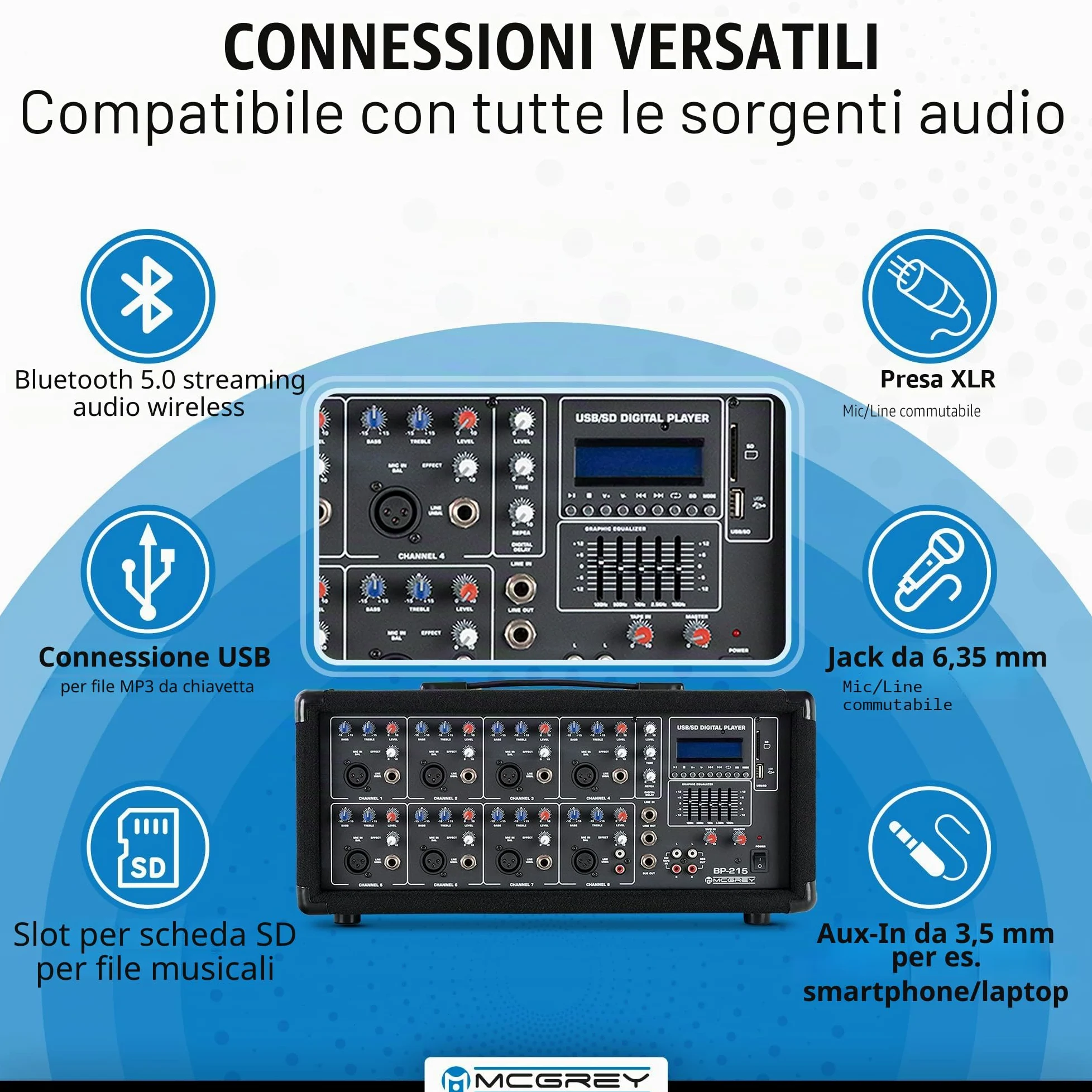 McGrey BP-215 Bandpack PA-System: mixer amplificatore 8 canali, riverbero digitale, Bluetooth, slot USB/SD, casse 2 vie 15" woofer, microfono, supporti, cavi, 150 Watt.