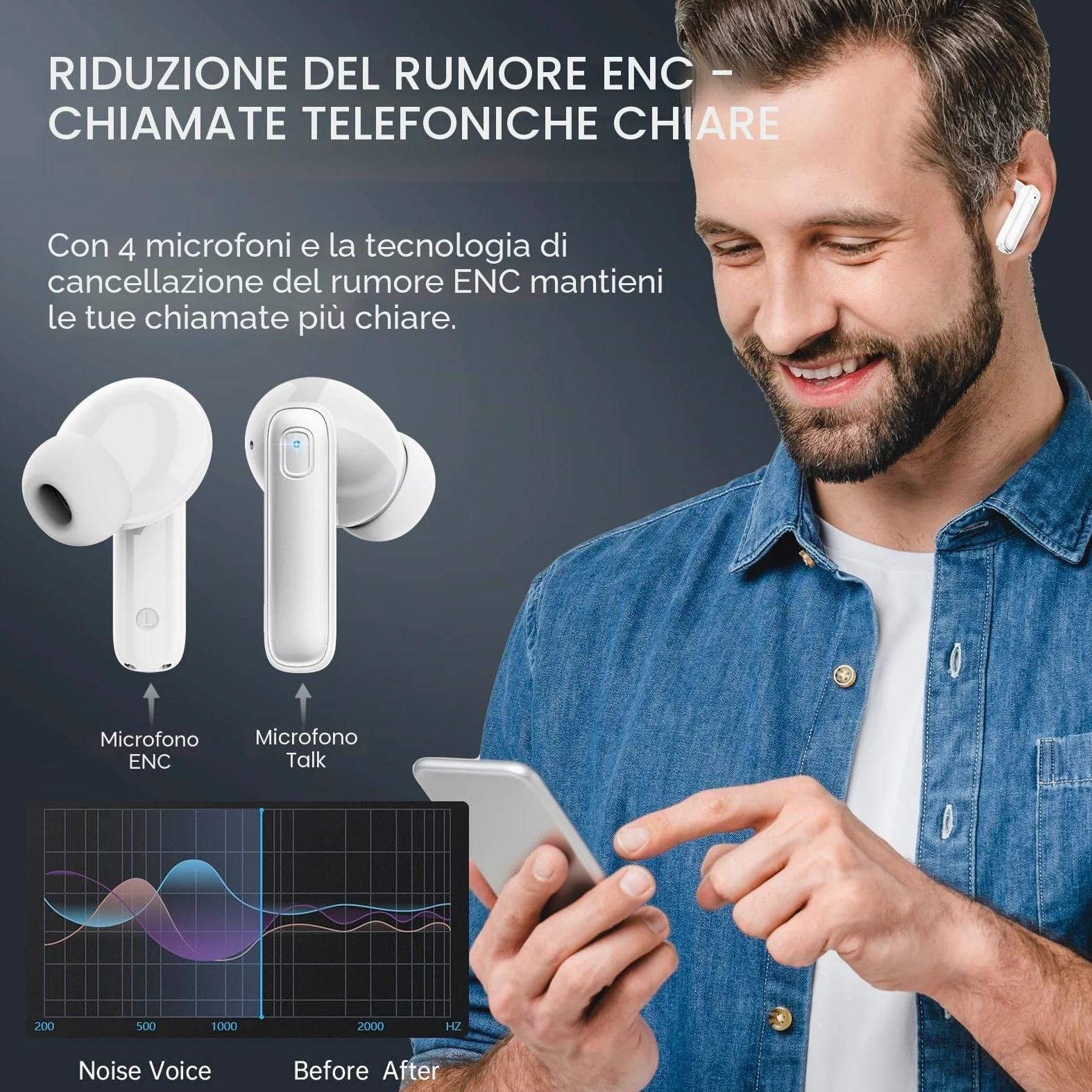 Cuffie Bluetooth, Auricolari Bluetooth 5.3 Stereo HiFi con 4 ENC HD Mic Cancellazione Rumore, Cuffie Wireless Bluetooth 40H LED Display Cuffiette in Ear IP7 Impermeabil, Cuffie Senza Fili USB-C Bianco