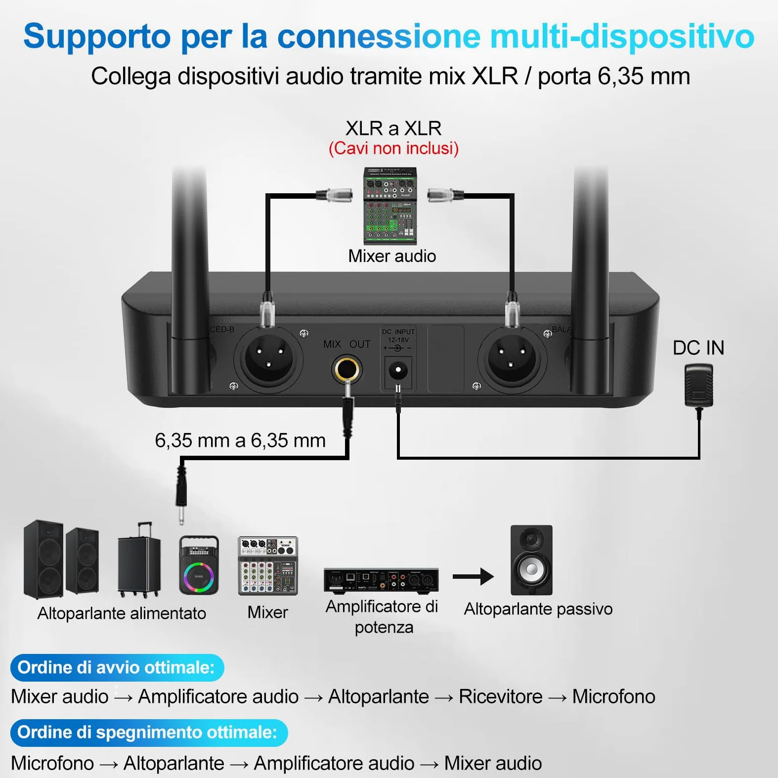 Sistema di microfoni wireless Aveek con 4 microfoni dinamici portatili, portata lunga di 80 m, batteria da 40 ore, suono da studio a bassa latenza per karaoke, canto, discorsi, chiesa, palcoscenico