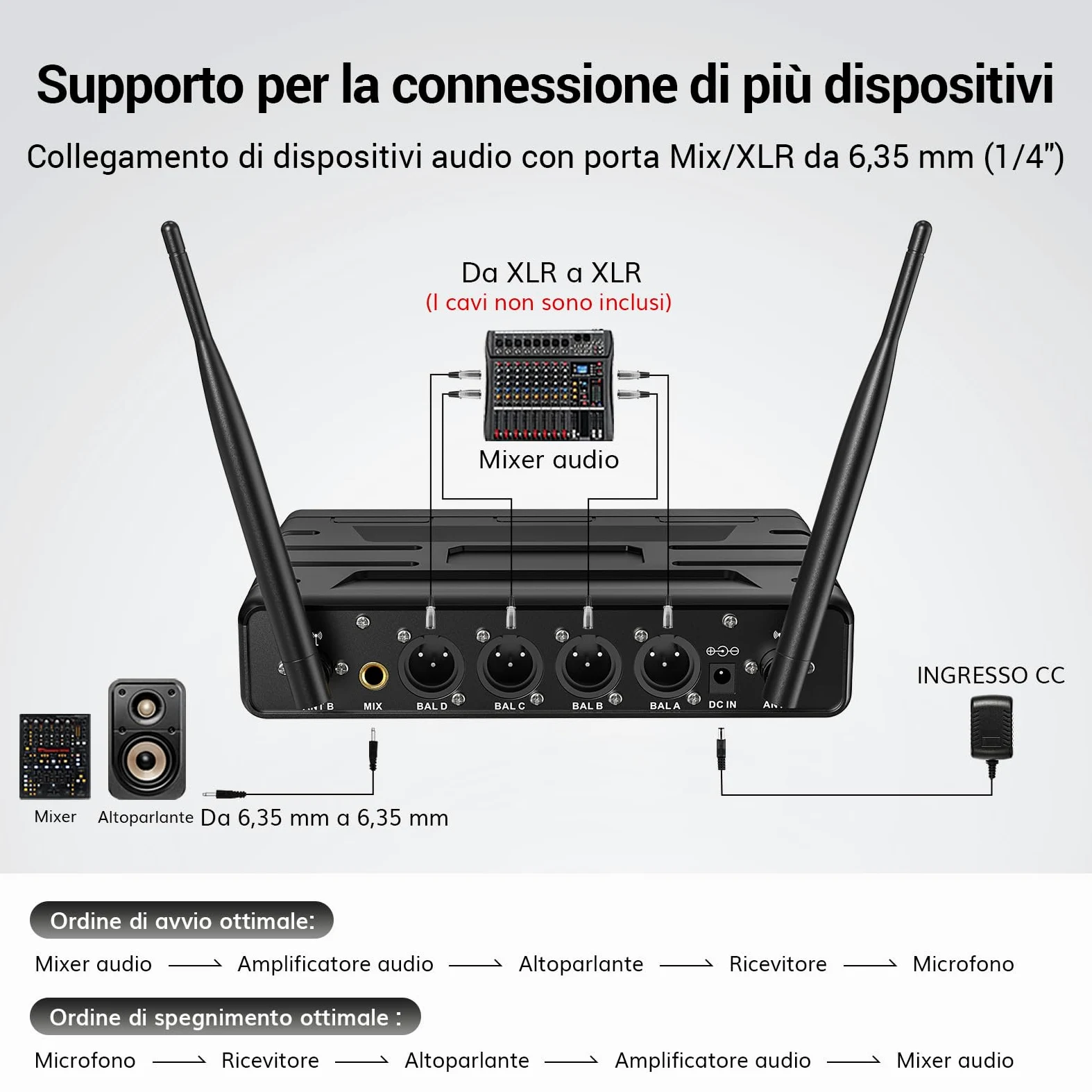 TONOR Microfono Wireless Karaoke con 4x5 Canali, 4 UHF Microfoni Palmare Senza Fili con Portata 60m, Sistema di Microfono Adatto per Canto/Festa/Chiesa/Matrimonio/PA Speaker