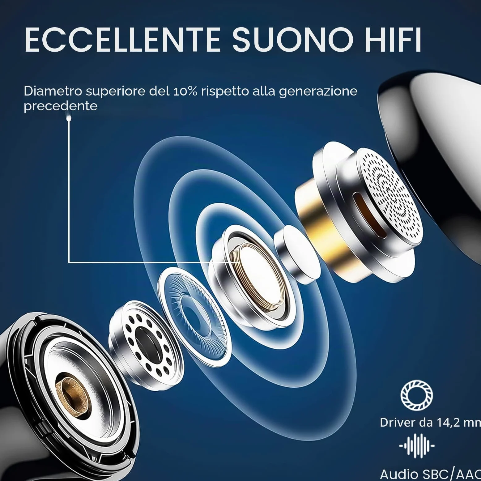 Cuffie Bluetooth, Auricolari Bluetooth 5.3 Stereo HiFi con 4 ENC HD Mic Cancellazione Rumore, Cuffie Wireless Bluetooth 40H LED Display Cuffiette in Ear IP7 Impermeabil, Cuffie Senza Fili USB-C Bianco