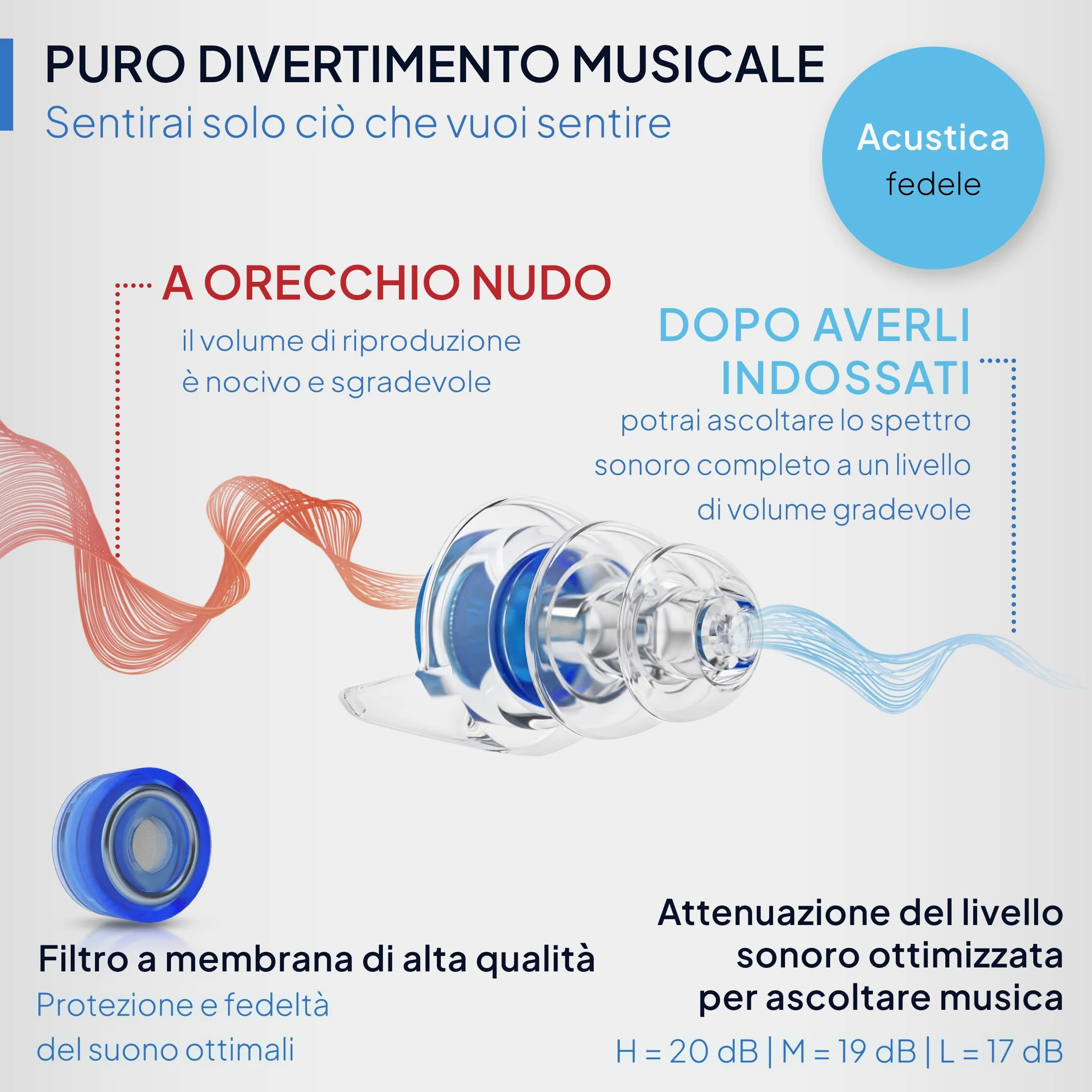 Senner MusicPro tappi per orecchie antirumore a protezione dell’udito con contenitore in alluminio. Ideali per musica, concerti, discoteca e festival (Ampia bottiglia nera Filtro blu)