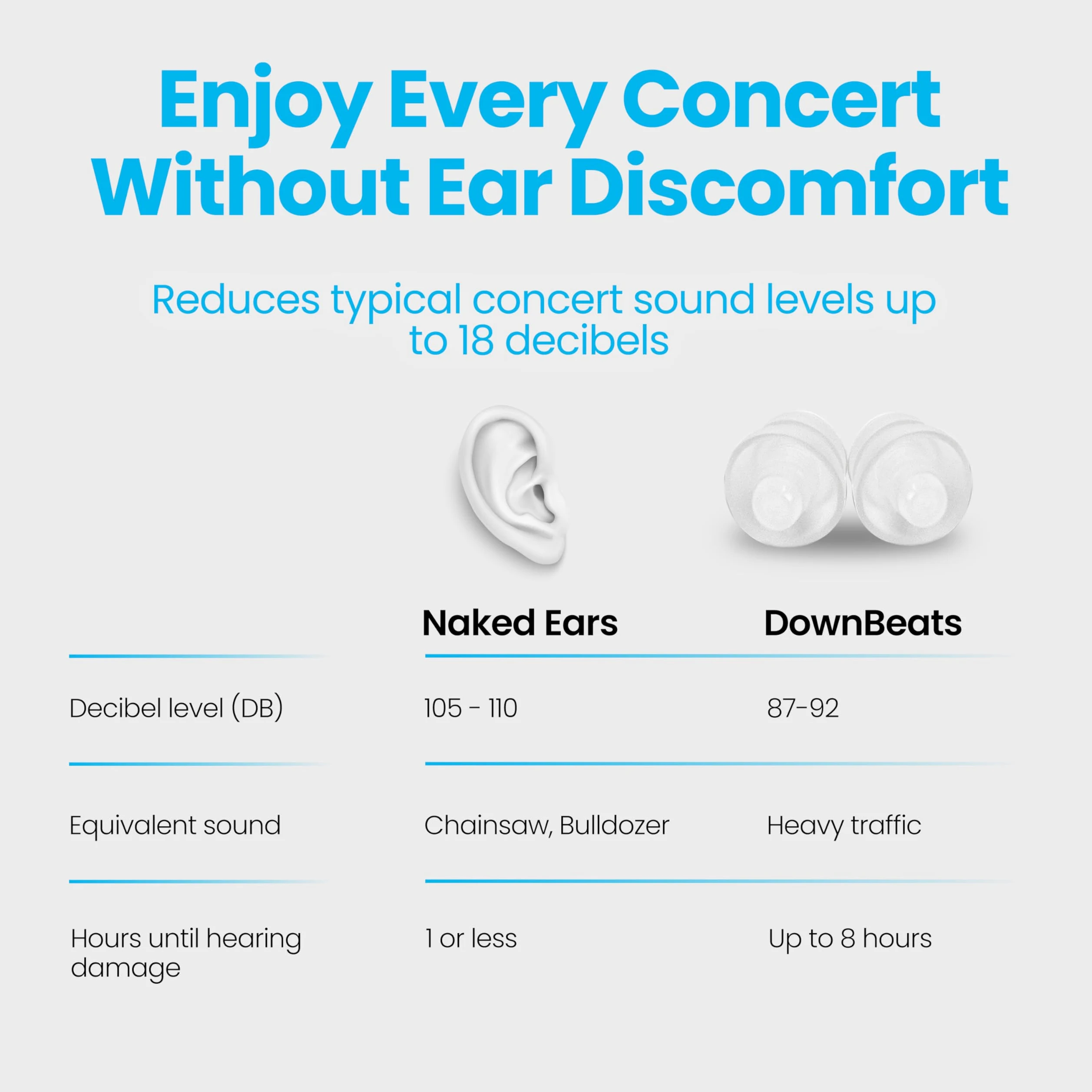 DownBeats - Tappi per orecchie riutilizzabili, ad alta fedeltà, per concerti, discoteche, musicisti, colore: Blu