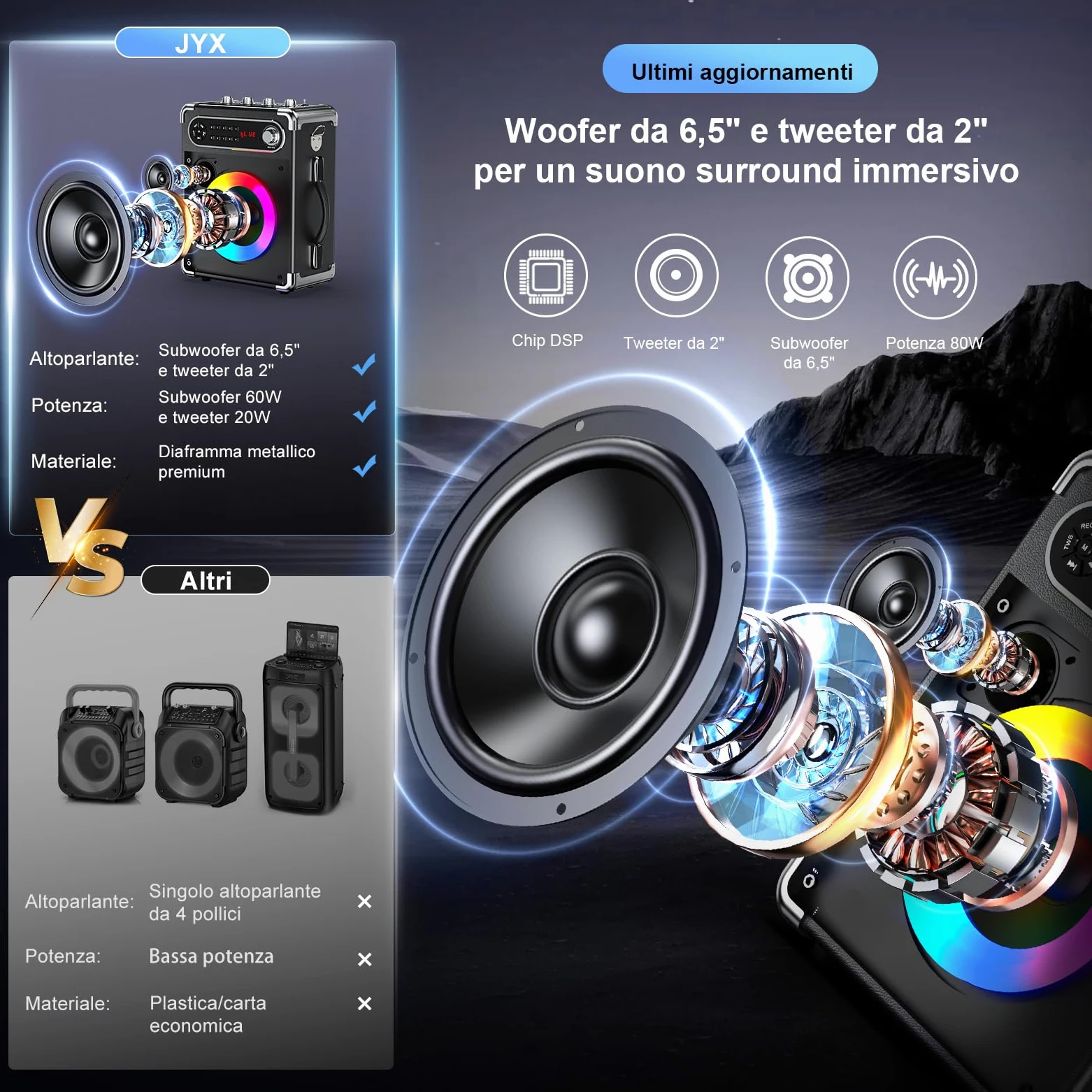 JYX Karaoke con 2 Microfono, Sistema Portatile 6,5'', 80W Cassa Bluetooth 5.3 Altoparlante, Controlli per alti/bassi e luce LED, Compatibile TWS, USB/TF/Radio FM, Funzione Registrazione, Nero