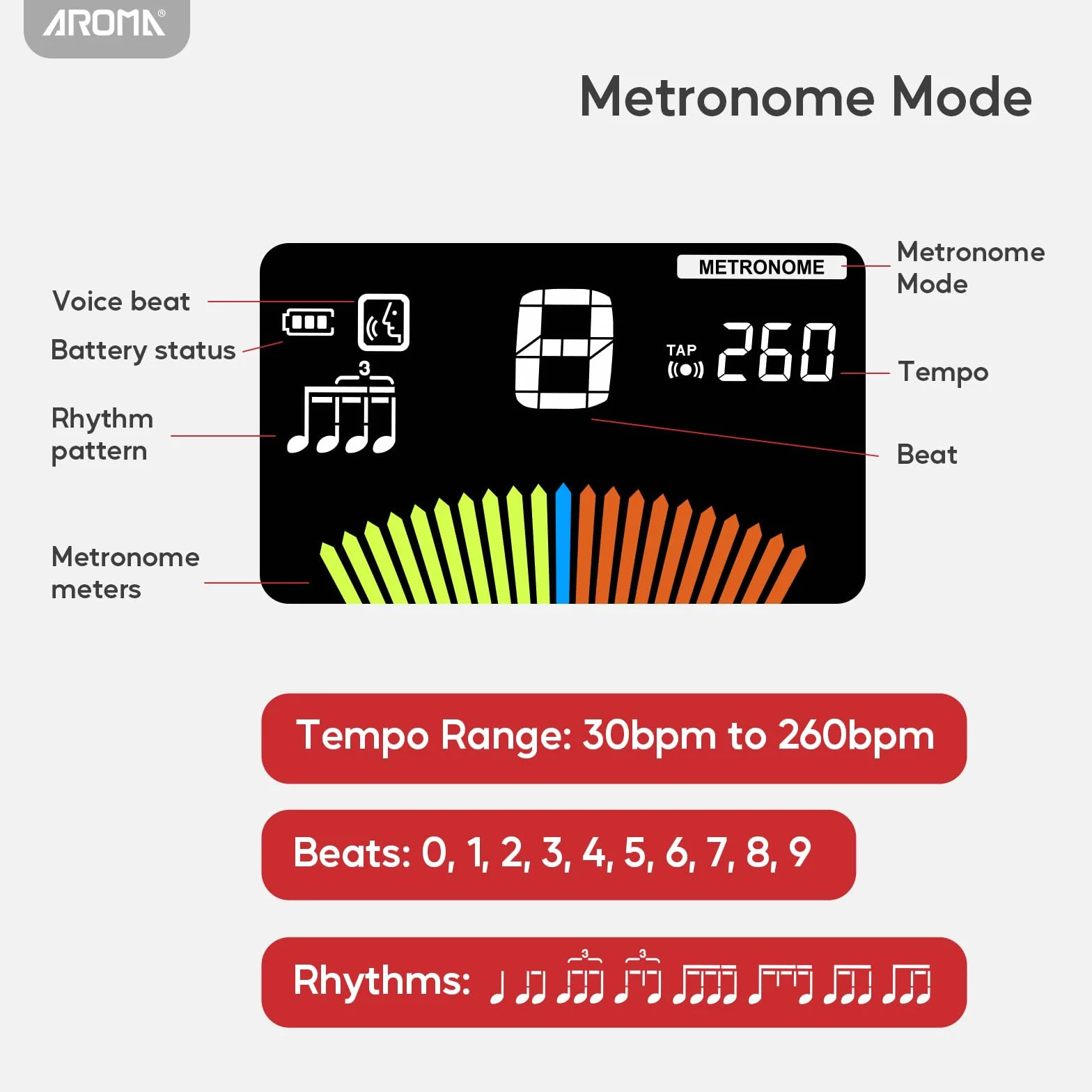 Aroma Metronomo Digitale Accordatore Ricaricabile per Tutti gli Strumenti con Modalità di Accordatura per Chitarra, Basso, Violino, Ukulele, Cromatico e Strumenti a Fiato