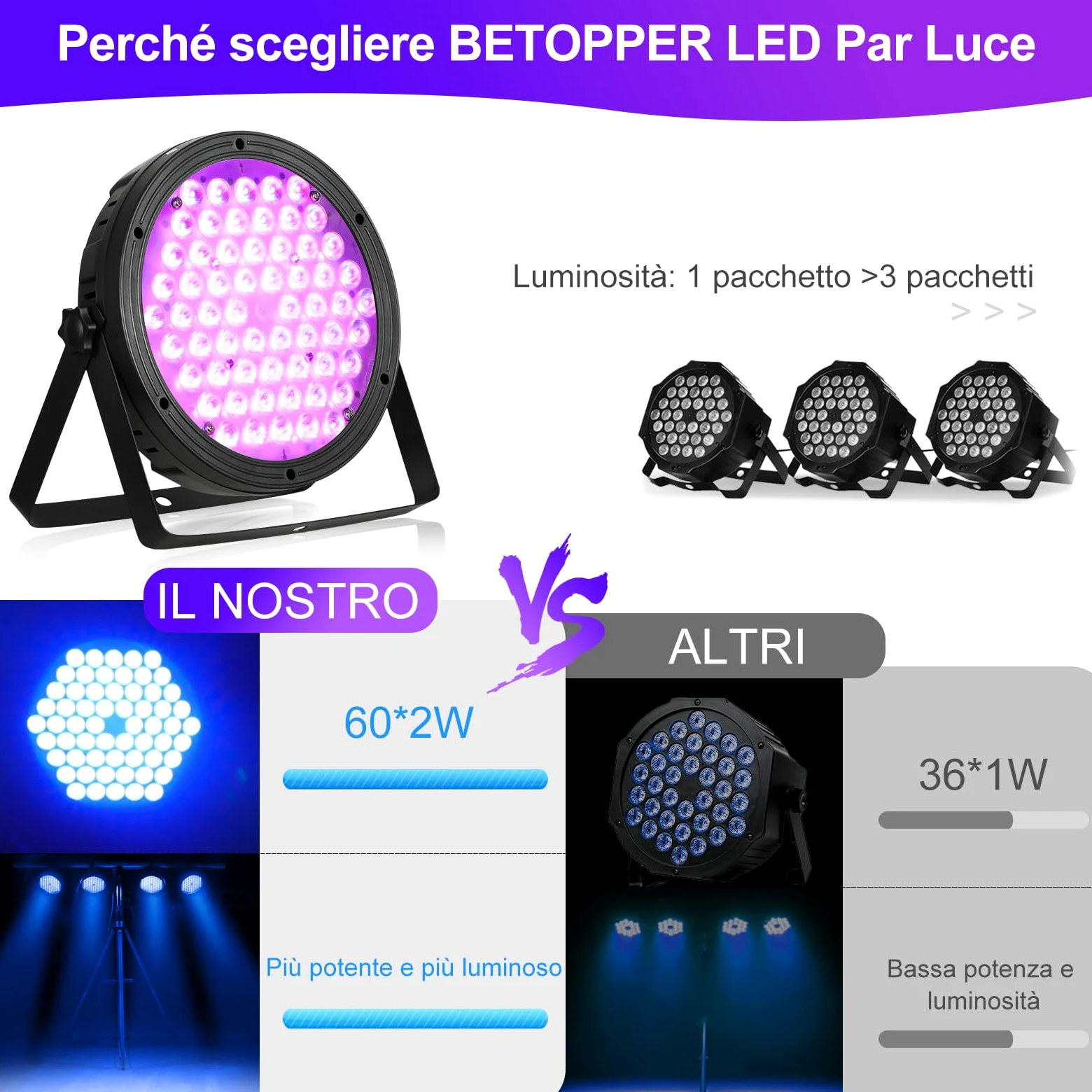 BETOPPER Par Led, 60x 2W RGBW 4 in 1 Luci Discoteca, Luce da Palcoscenico DMX, CRI>90, Attivate dal Suono per Eventi, Chiesa, Matrimonio, Teatro, Club, Feste(4 pezzi)