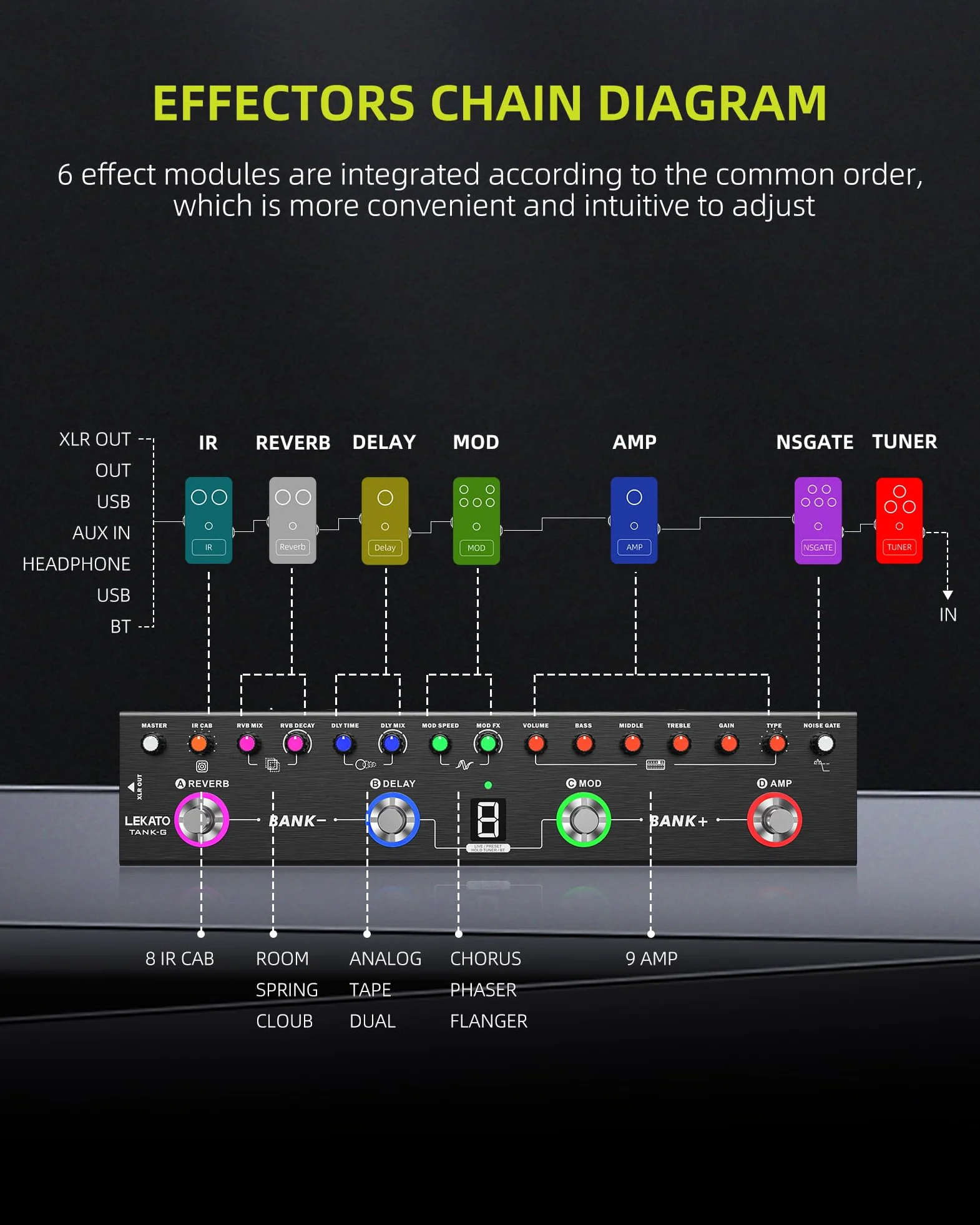 LEKATO Pedale per chitarra multi-effetto, 36 preset modificabili, coro, delay, reverbo, MOD, ricarica IR, registrazione, batteria integrata, connessione BT
