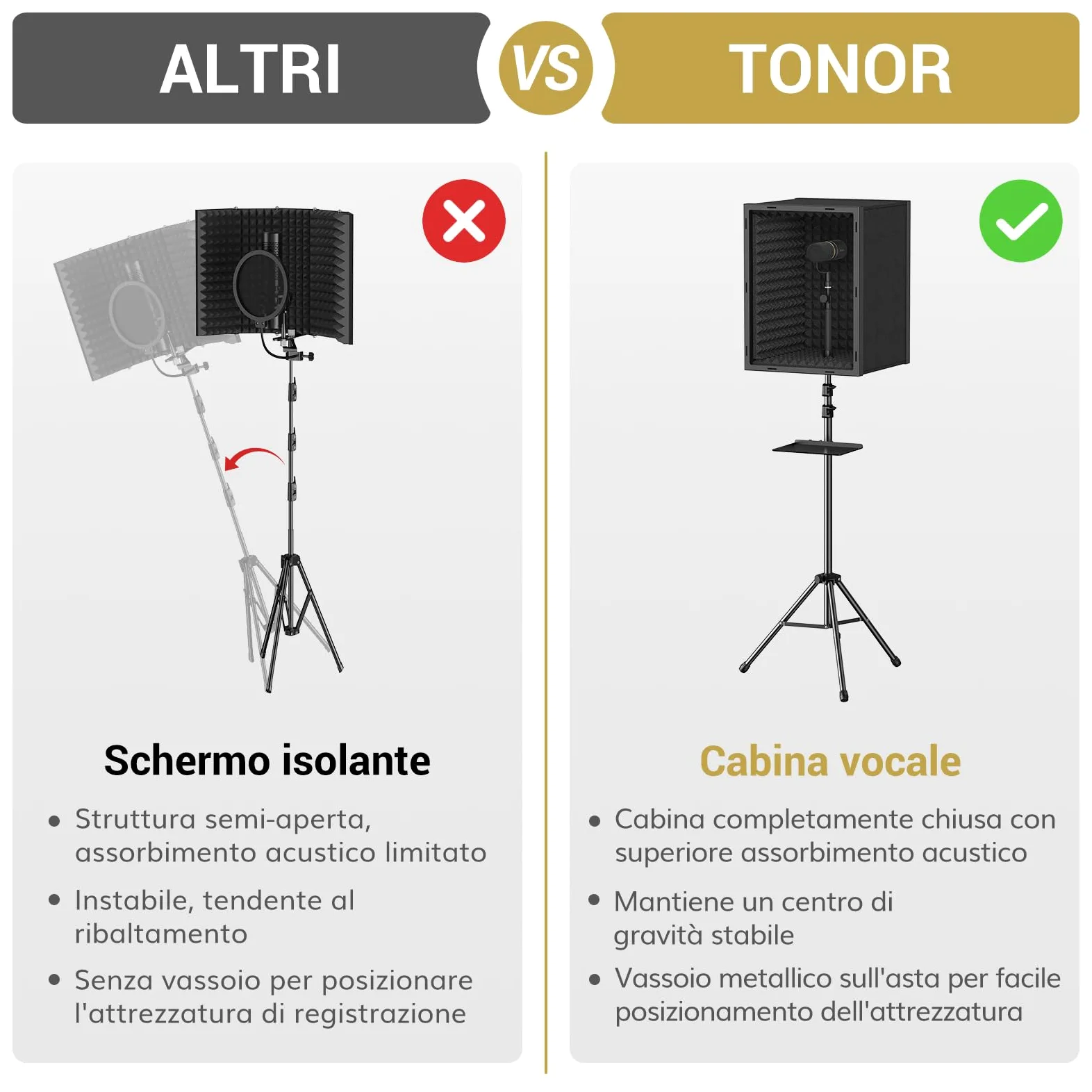 TONOR Targhetta Isolante Microfono per Studio, Scatola in Schiuma Acustica Incorniciata per Registrazioni Professionali, Filtro Microfono per Assorbimento Acustico, Cabina di Canto, Podcast, 190 cm