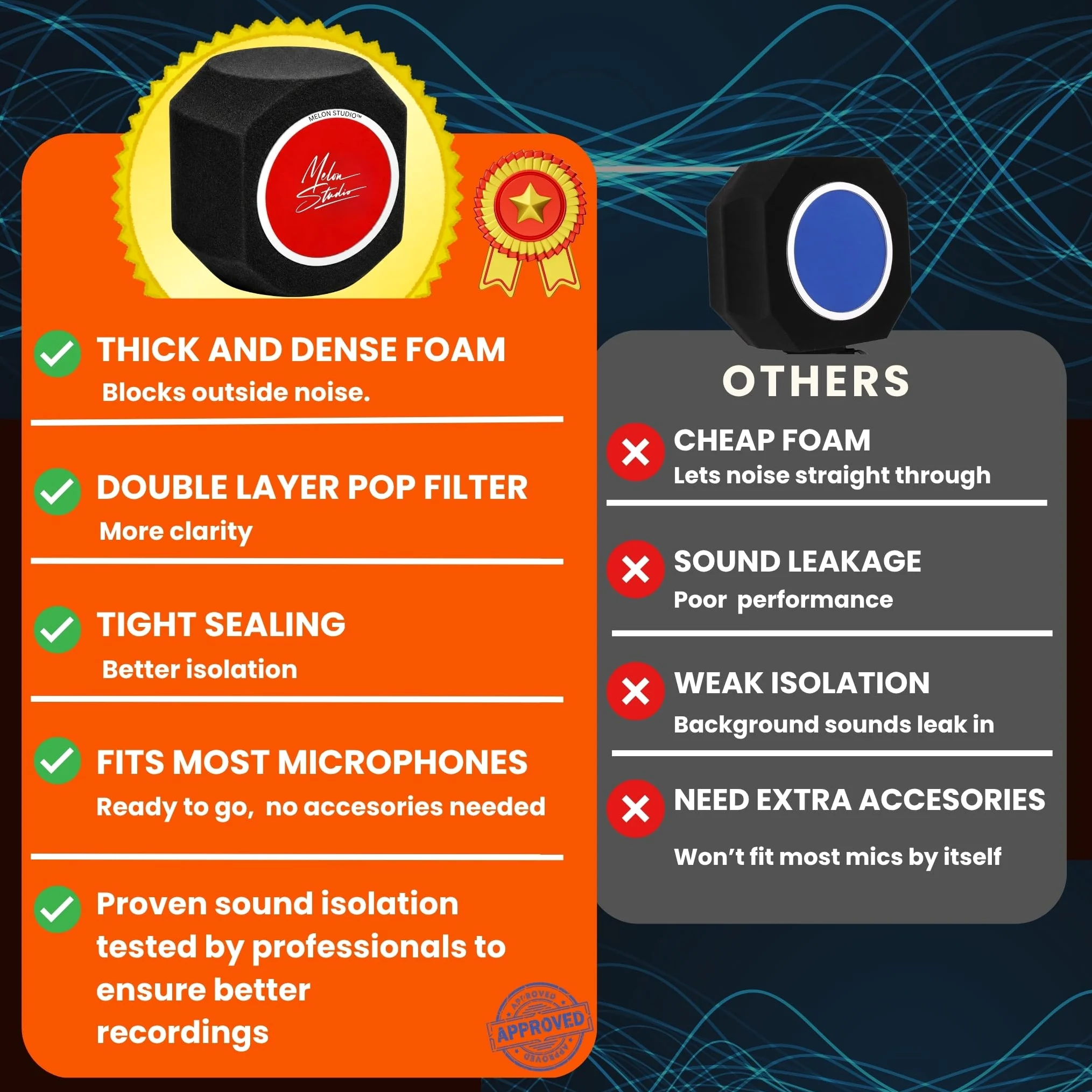 Filtro anti-pop antivento per microfono, cabina di isolamento vocale, attrezzatura portatile, scudo filtro di registrazione acustica e rumore, riduzione della riflessione insonorizzata