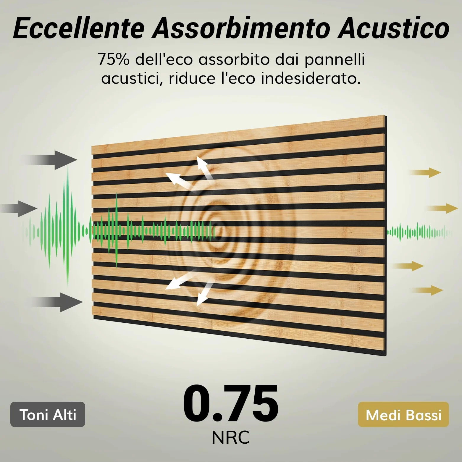 TONOR Set di 4 Pannelli Fonoassorbenti in Bambù Per Pareti, 110 x 52 x 1,7 cm Pannelli Acustici a Doghe Con Adesivo Completo, Pannello Insonorizzante per Parete Tv, Arredamento D'Interni, Casa, Porte
