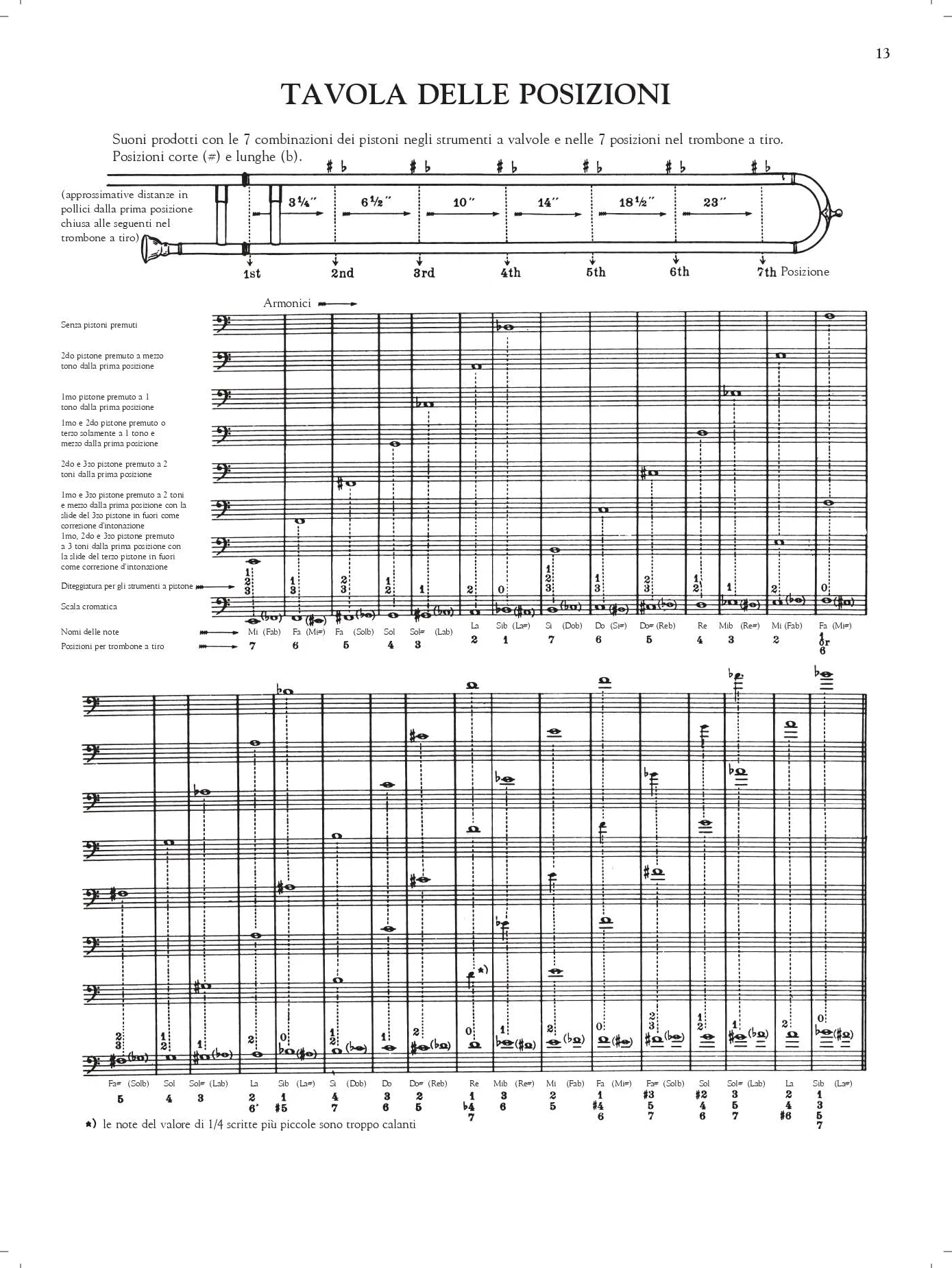 Arban's. Metodo completo per trombone