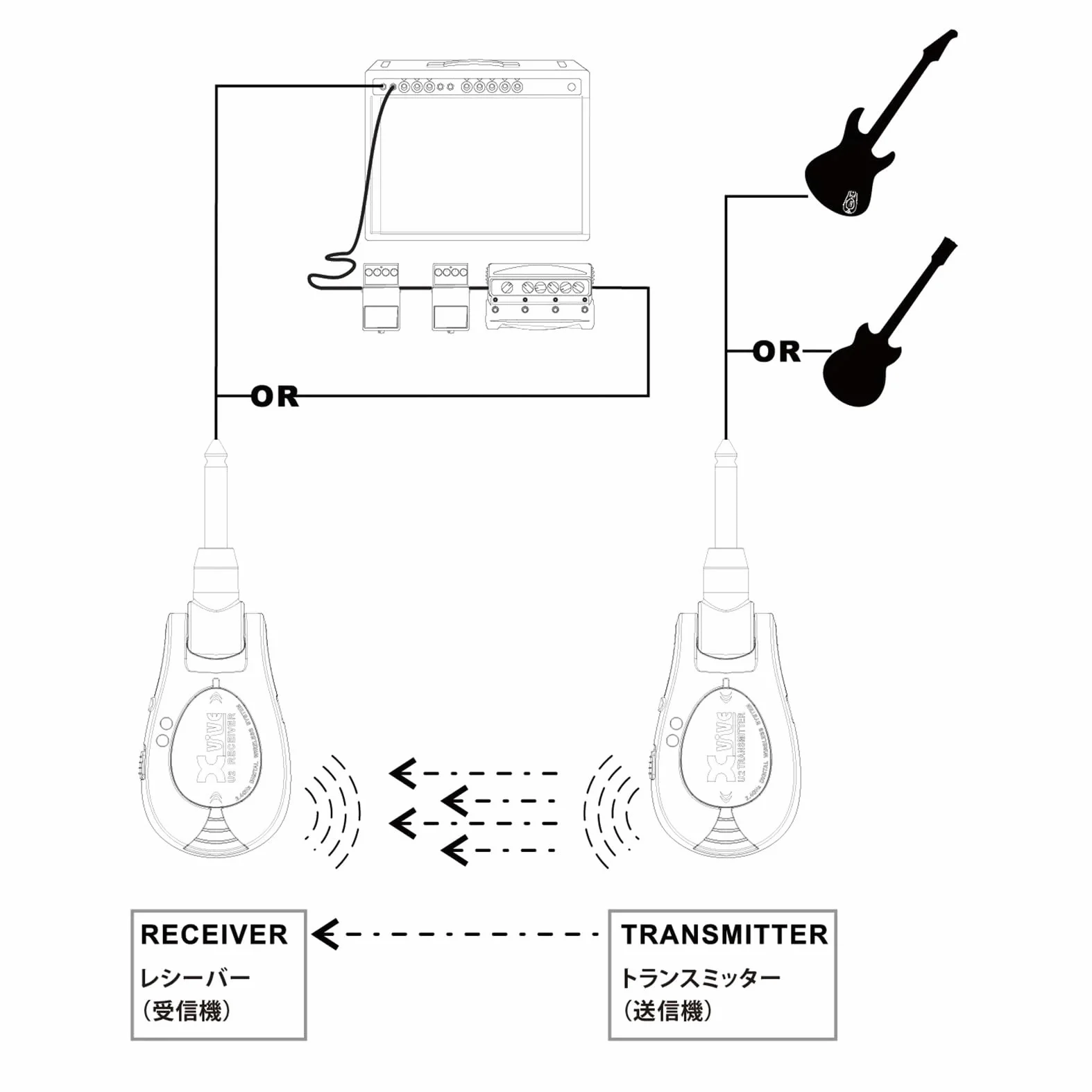 XVIVE U2 - Sistema Wireless Digitale per Chitarra Elettrica Acustica e Basso, Trasmissione in Banda 2,4Ghz, Range di 30m - Fino a 5 Ore di Autonomia, Doppio Cavo USB per Ricarica Incluso, Jack Snodati