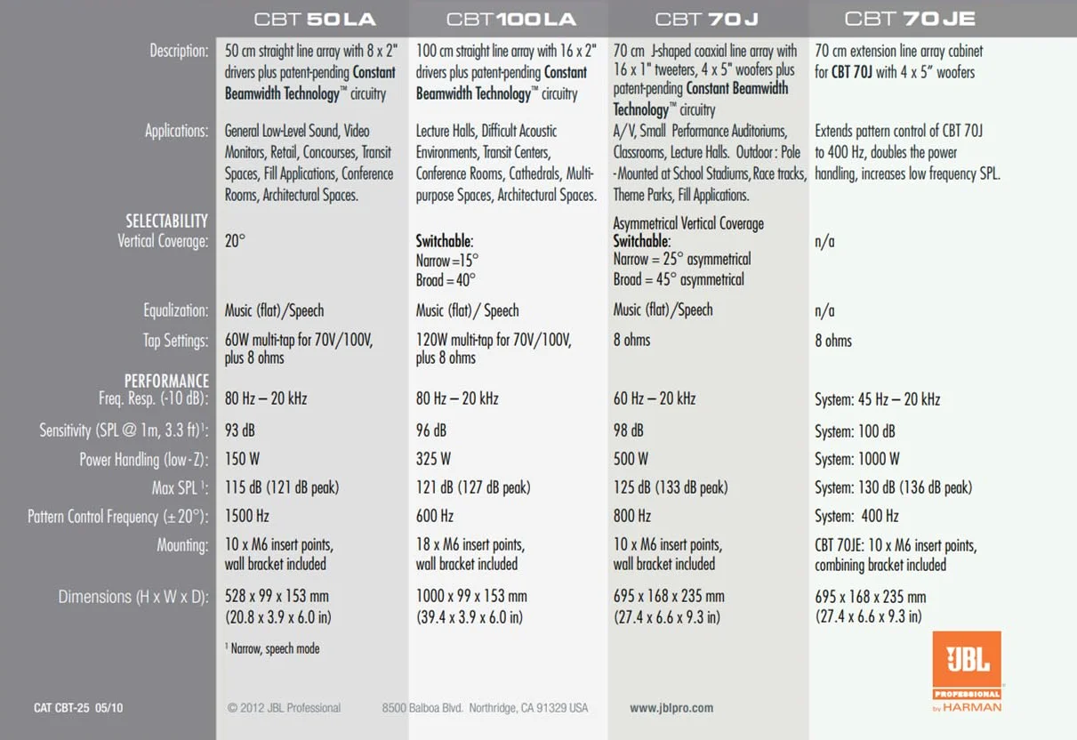 JBL CBT-50LA · PA-Speakers passivi