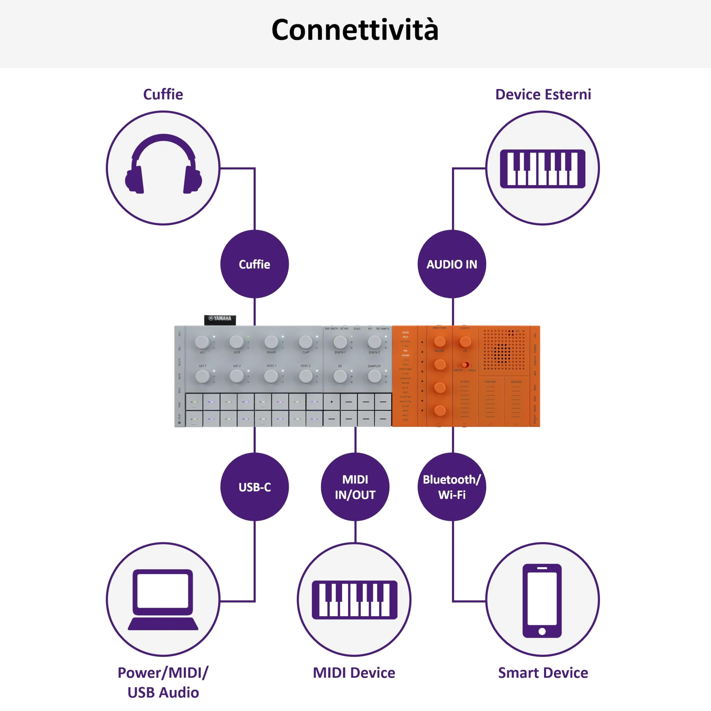 Yamaha SEQTRAK Mobile Music Ideastation – Studio di Produzione Musicale All-in-One con Motori Sonori Doppio, Campionamento Integrato, Altoparlante Incorporato e Batteria Ricaricabile – Arancio