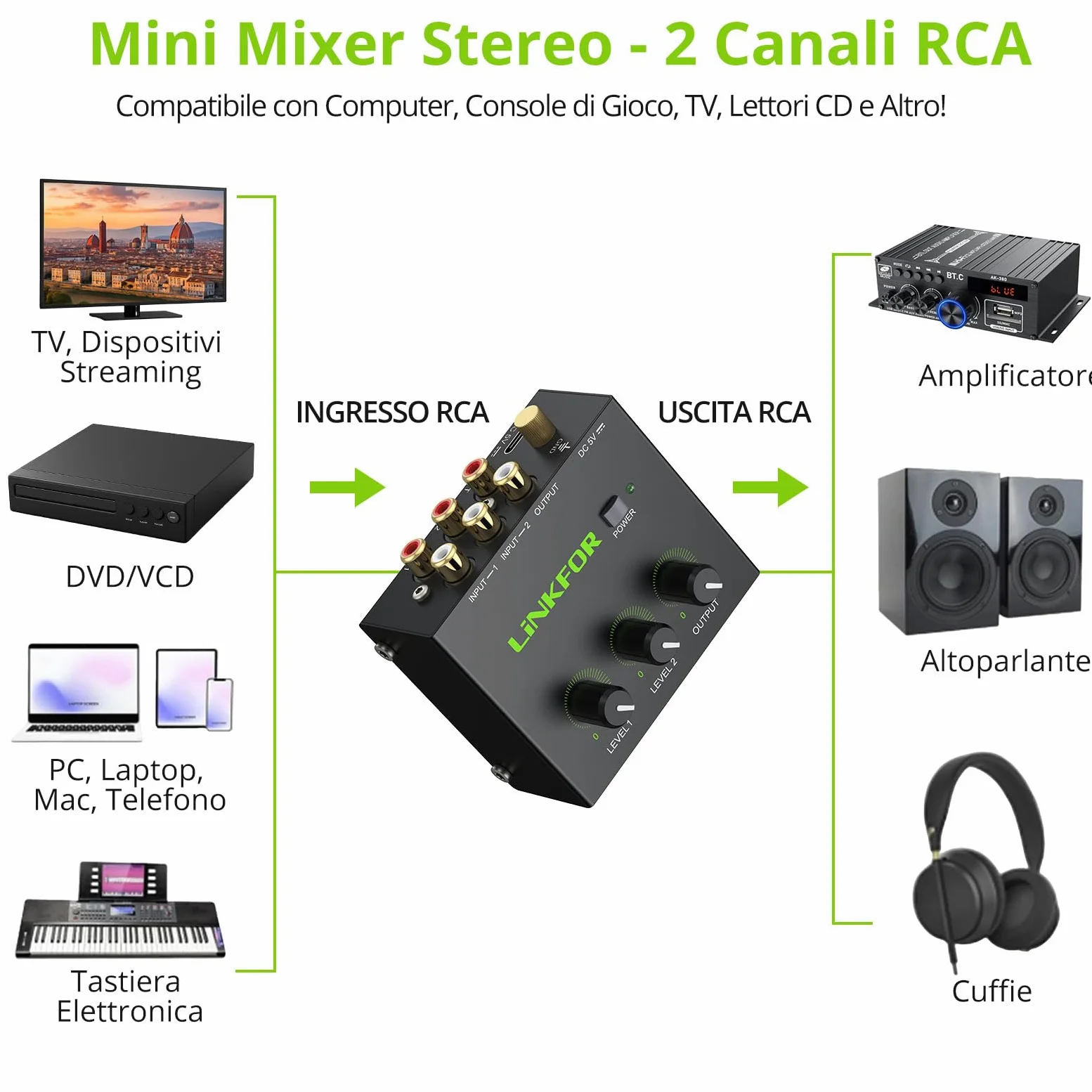LiNKFOR Mixer Audio Stereo 2 Canali Attivo Basso Rumore, Audio Stereo RCA Compatto con Connettori Dorati, Mixer RCA 2 Canali con Controllo Volume Indipendente per PC/TV/Game