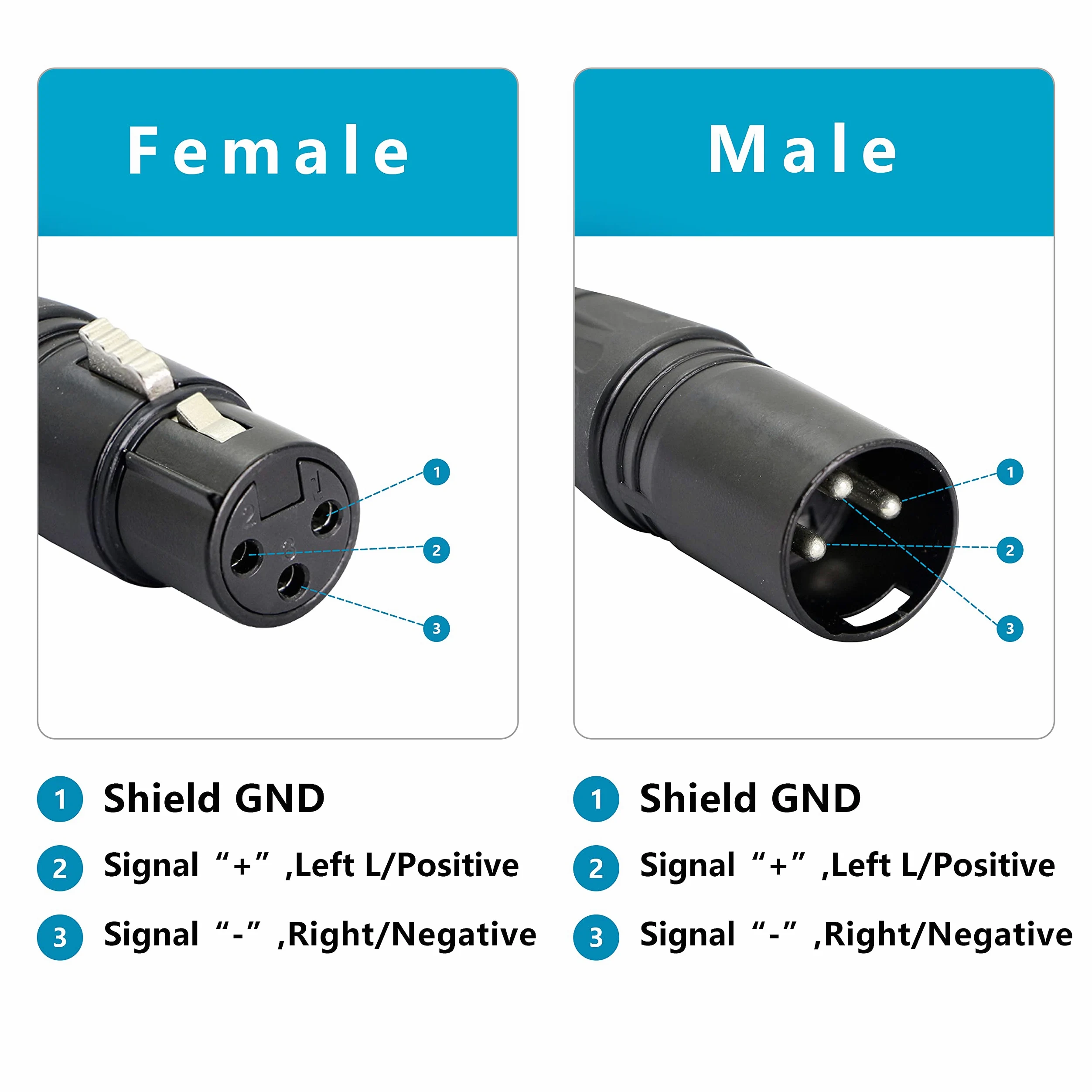 GELRHON Adattatore XLR 3 pin a RJ45 femmina, XLR maschio, cavo di prolunga per connettori di rete