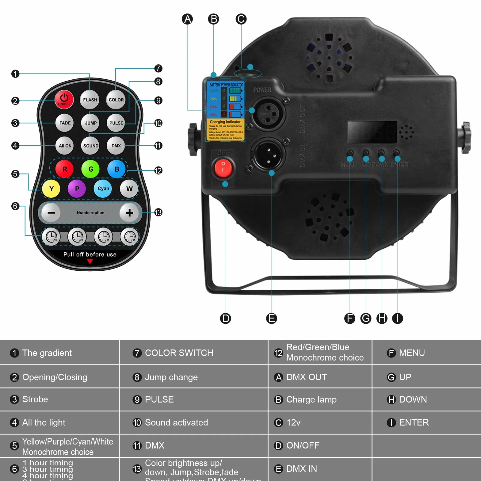 4 Pezzi RGBW Ricaricabile Par LED Batteria, 12 LED Luci da Palco con Telecomando e Funzione Timer, 8CH Illuminazione Palco per Feste DJ Bar Banda Concerto Club Christmas