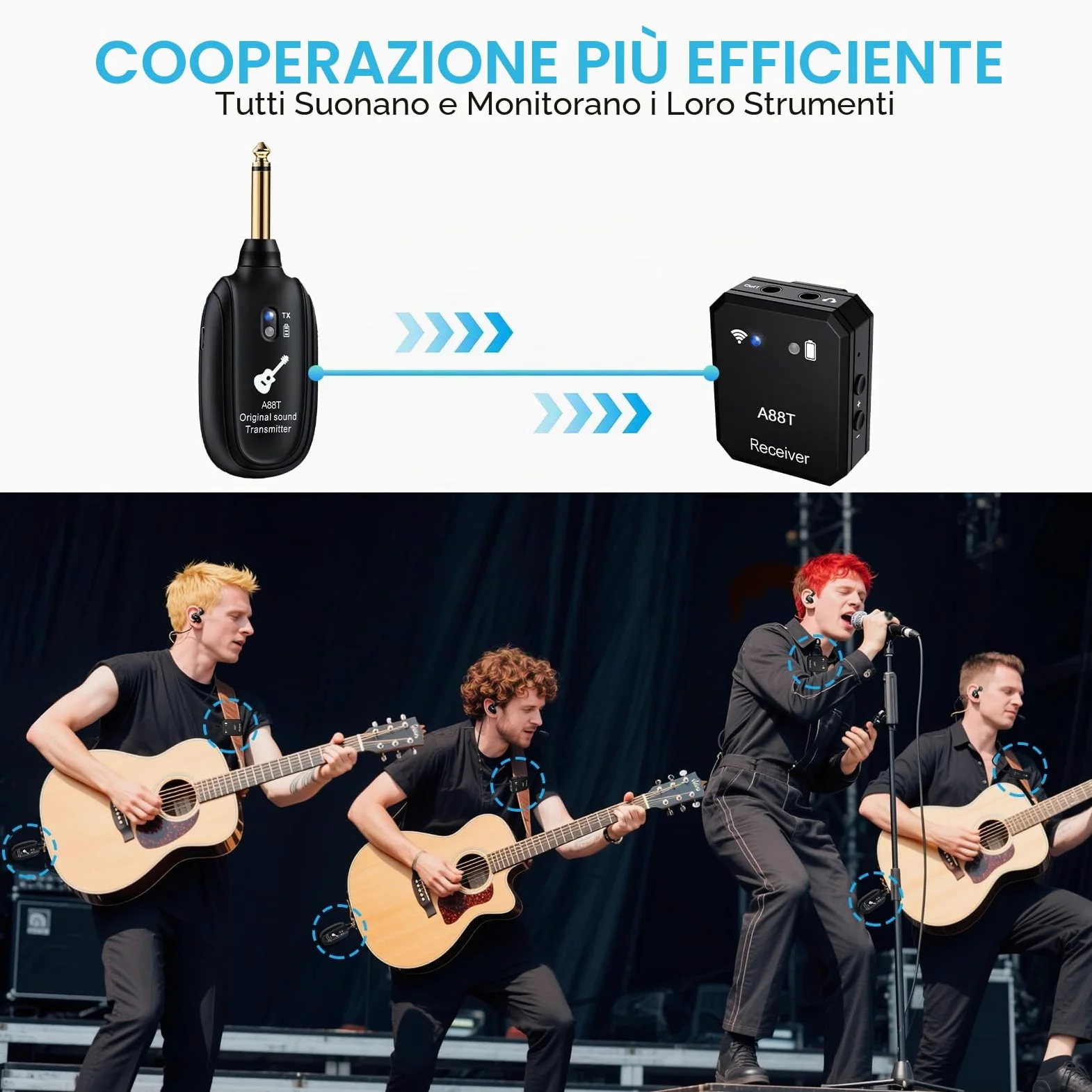Sistema Wireless In-Ear Monitor 2.4GHz Sistema IEM Wireless con Trasmettitore, Ricevitore a Clip Auto-Pairing per Monitoraggio In-Ear per Studio, Chitarra, DJ, Performance dal Vivo