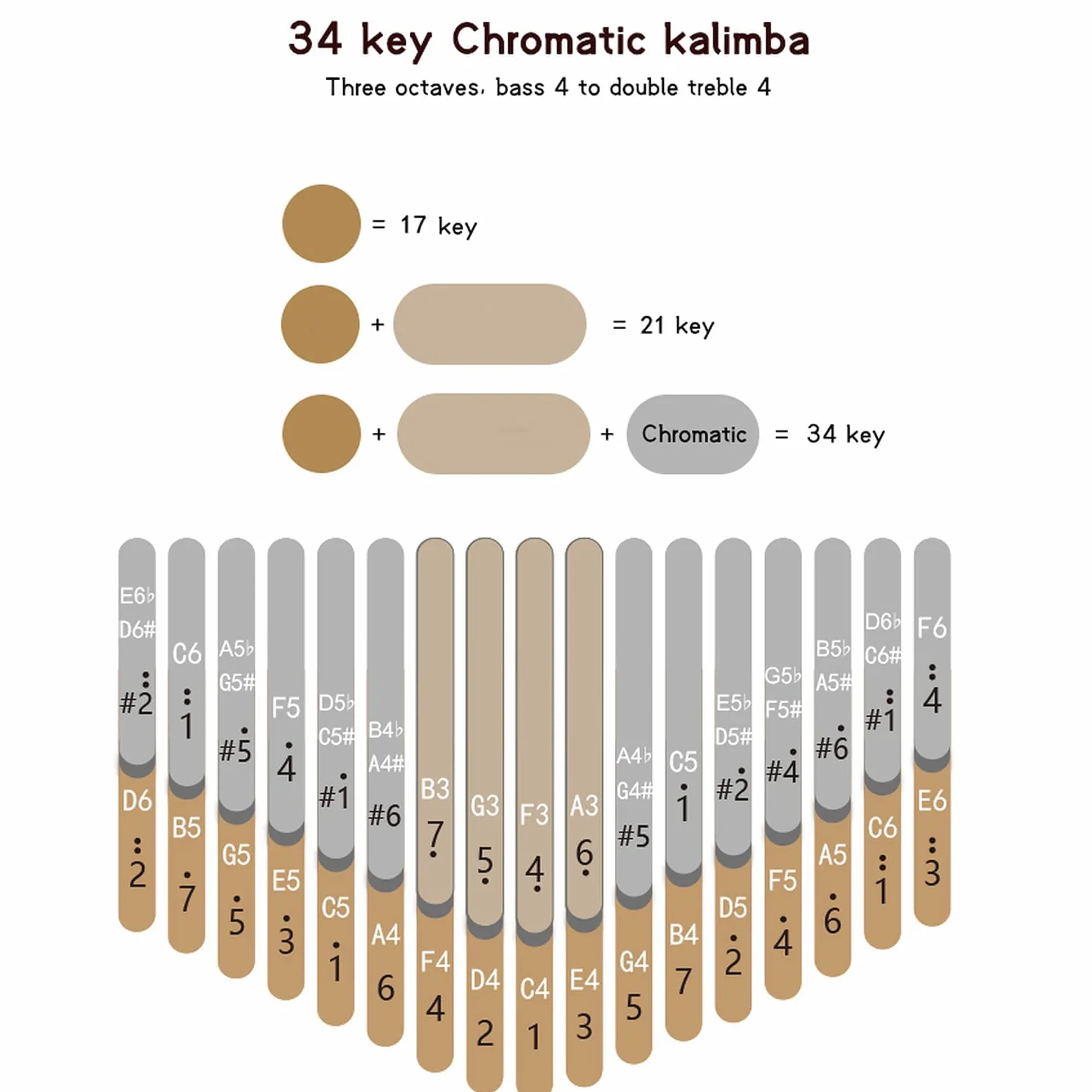 Seeds Kalimba 34 Key Chromatic Thumb Piano Pisces C Tuned,Double Layer Flat Board Black Noce Strumenti musicali Idea regalo per bambini, adulti, principianti e professionisti