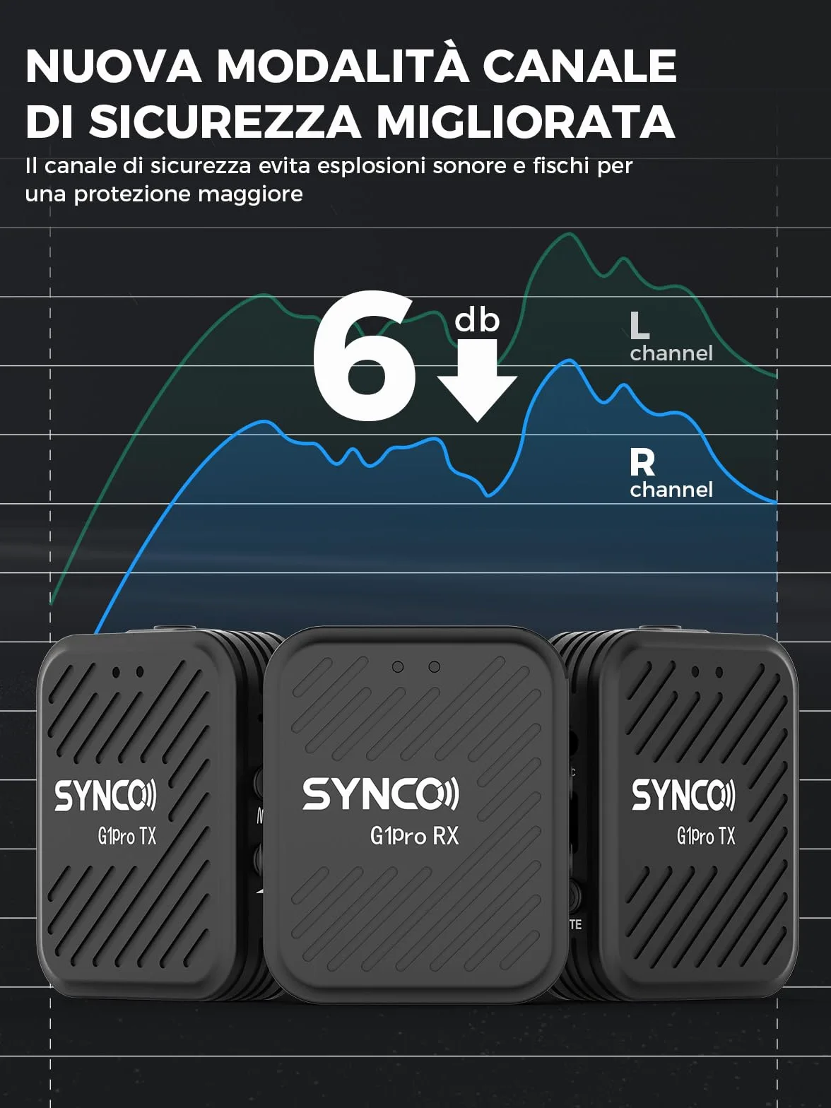 SYNCO Microfono Wireless Lavalier G1(A2) Pro con Charging Case Dual Pack Lapel Mic 150M 8H per DSLR Camera Smartphone Tablet YouTube Video Interview Vlog