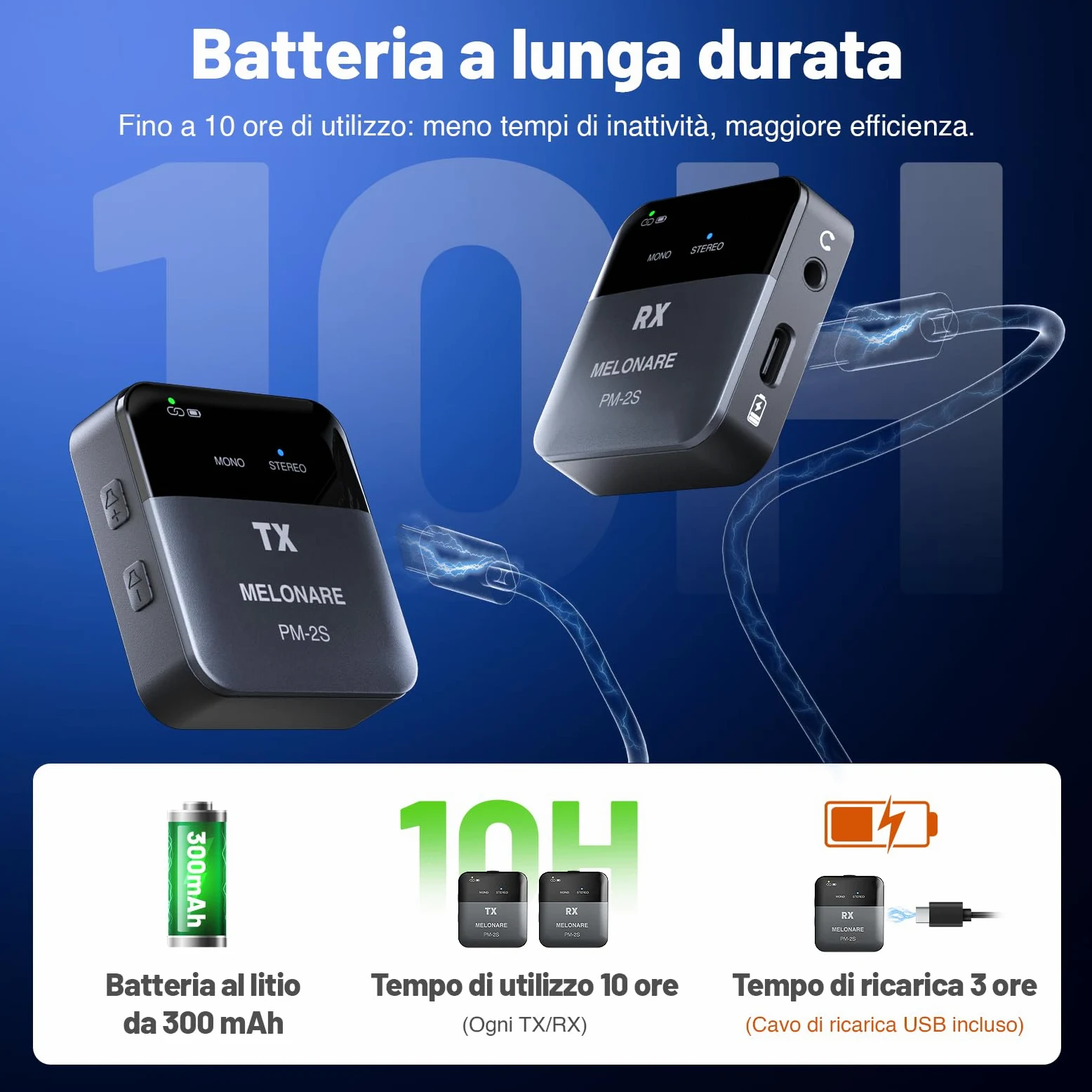 MELONARE PM-2S Sistema di monitoraggio wireless portatile in ear, interruttore mono/stereo, trasmettitore e ricevitore wireless, audio 24bit/48kHz, ingresso OTG, IEM per spettacoli dal vivo