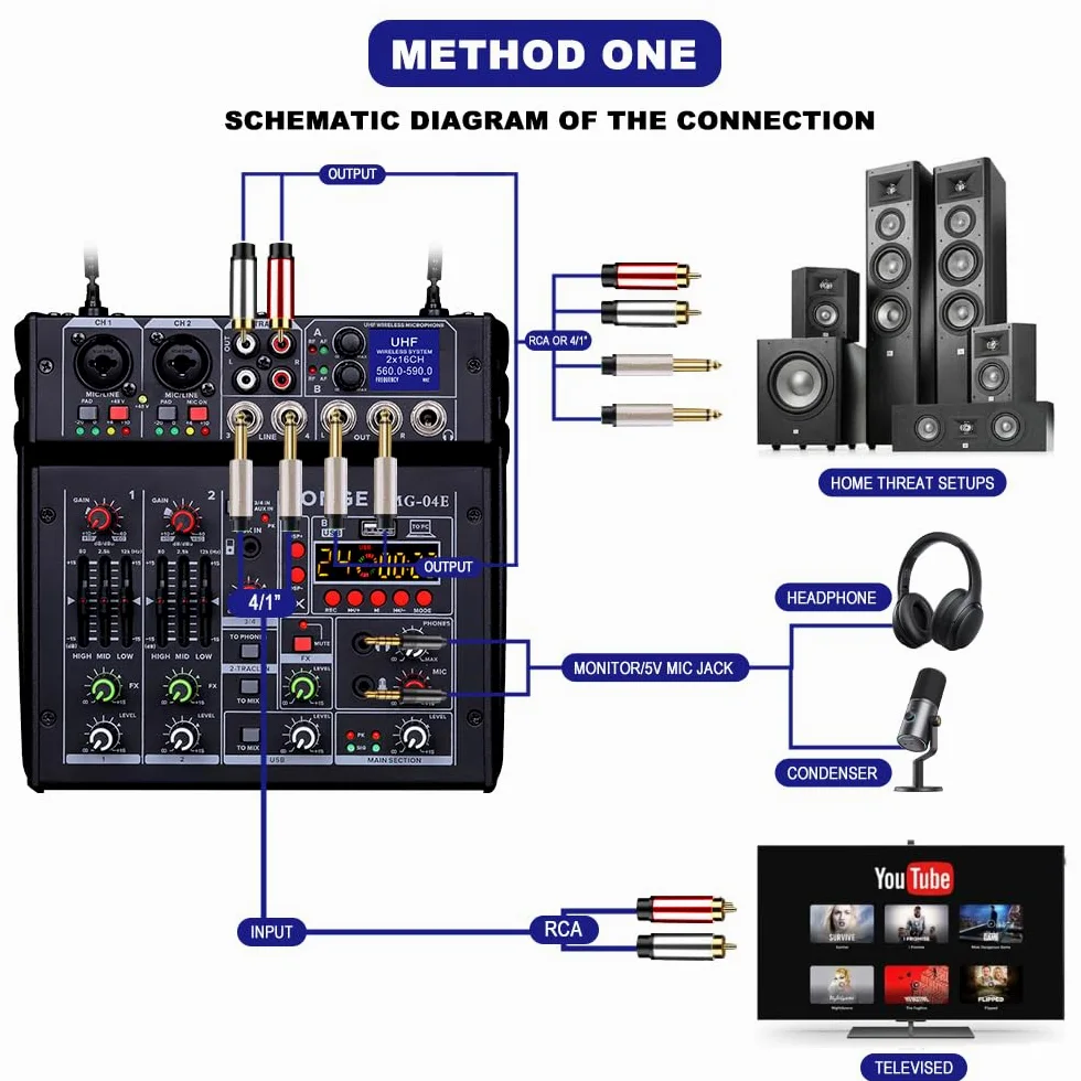 BOMGE Mixer audio karaoke 04E, mixer a 4 canali con doppio microfono wireless UHF, console audio MP3, Bluetooth 48 V, alimentazione phantom, interfaccia audio USB, mixaggio per DJ per feste, computer,