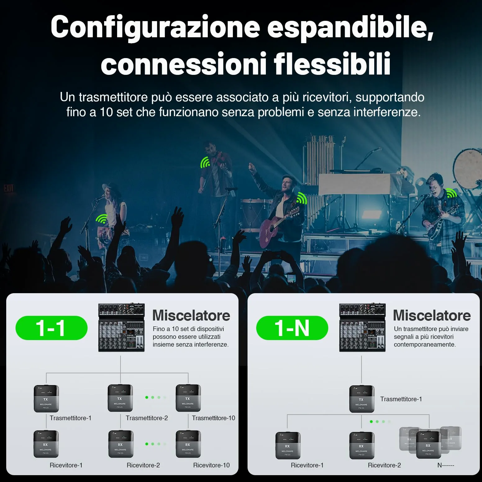 MELONARE PM-2S Sistema di monitoraggio wireless portatile in ear, interruttore mono/stereo, trasmettitore e ricevitore wireless, audio 24bit/48kHz, ingresso OTG, IEM per spettacoli dal vivo