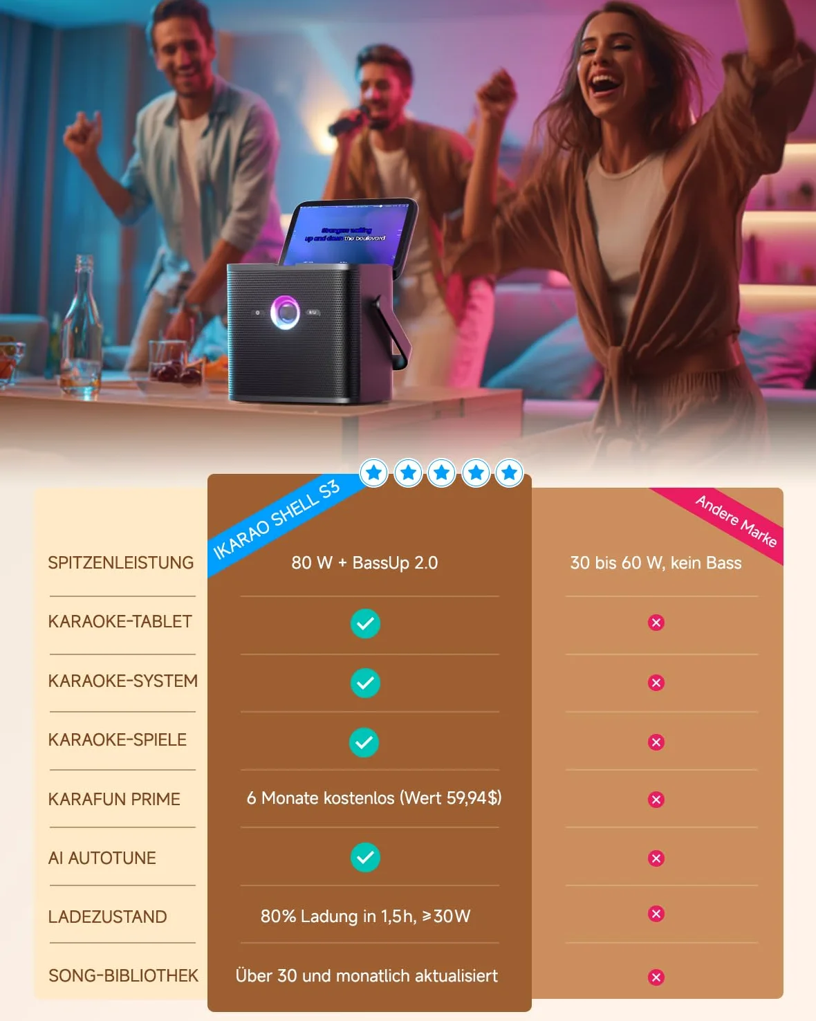 Ikarao Macchina per karaoke per adulti, con schermo di visualizzazione dei testi, tablet per karaoke da 32 GB, 2 microfoni wireless, altoparlante per karaoke con equalizzatore automatico, connessione
