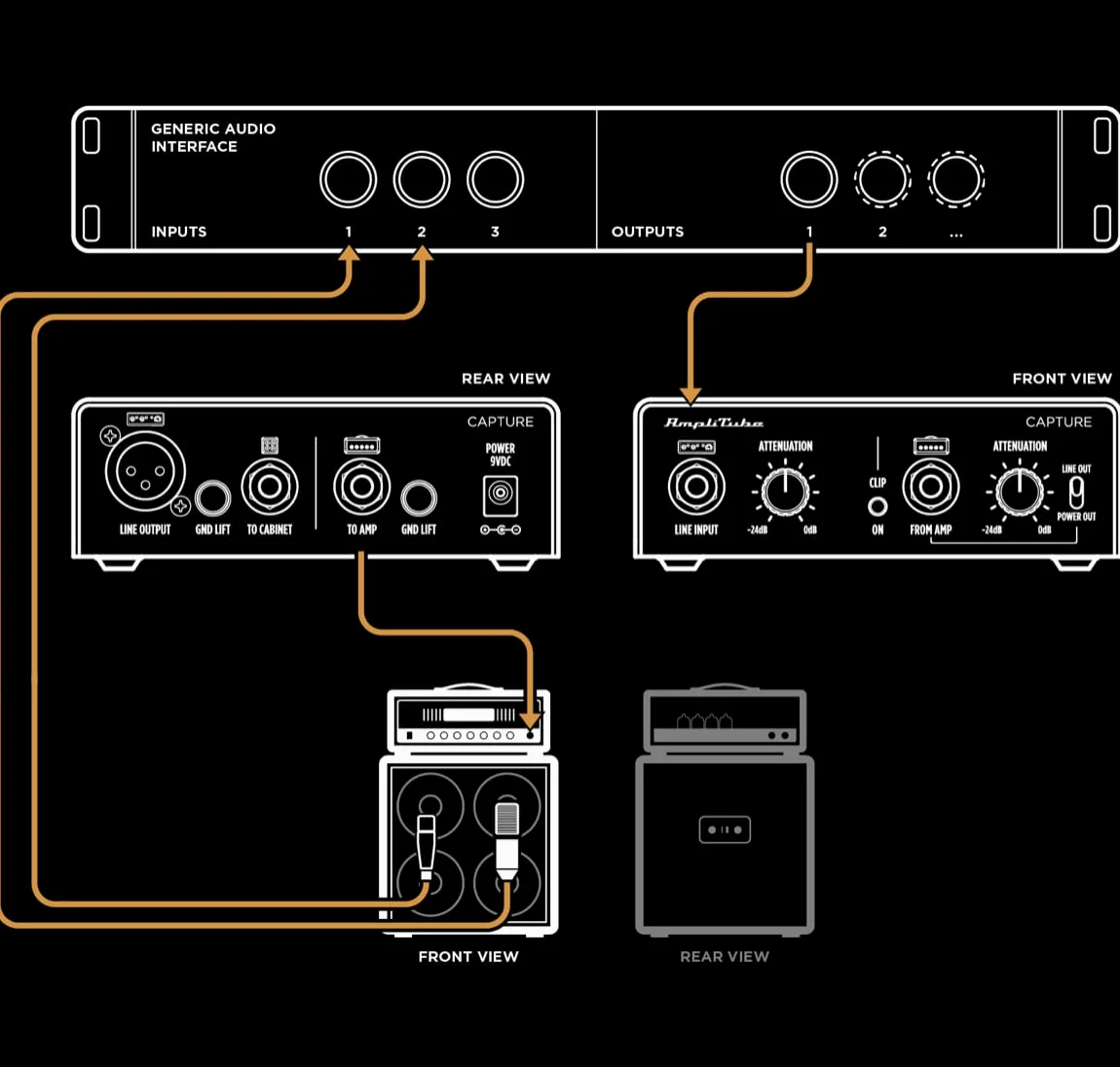 IK Multimedia TONEX Capture, Accessorio per Tone Modelling e Ri-amplificazione. Il modo ideale per creare Tone Model del tuo gear con il software TONEX e anche strumento perfetto di riamplificazione