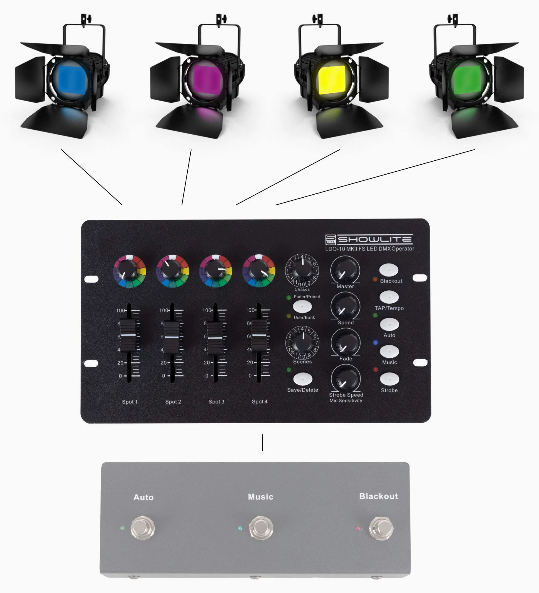 Showlite LDO-10 MKII FS LED DMX Operator - Controller DMX per fare funzionare faretti LED - Ideale per intrattenitori solisti, band più piccole o pub - Controllo automatico o musicale