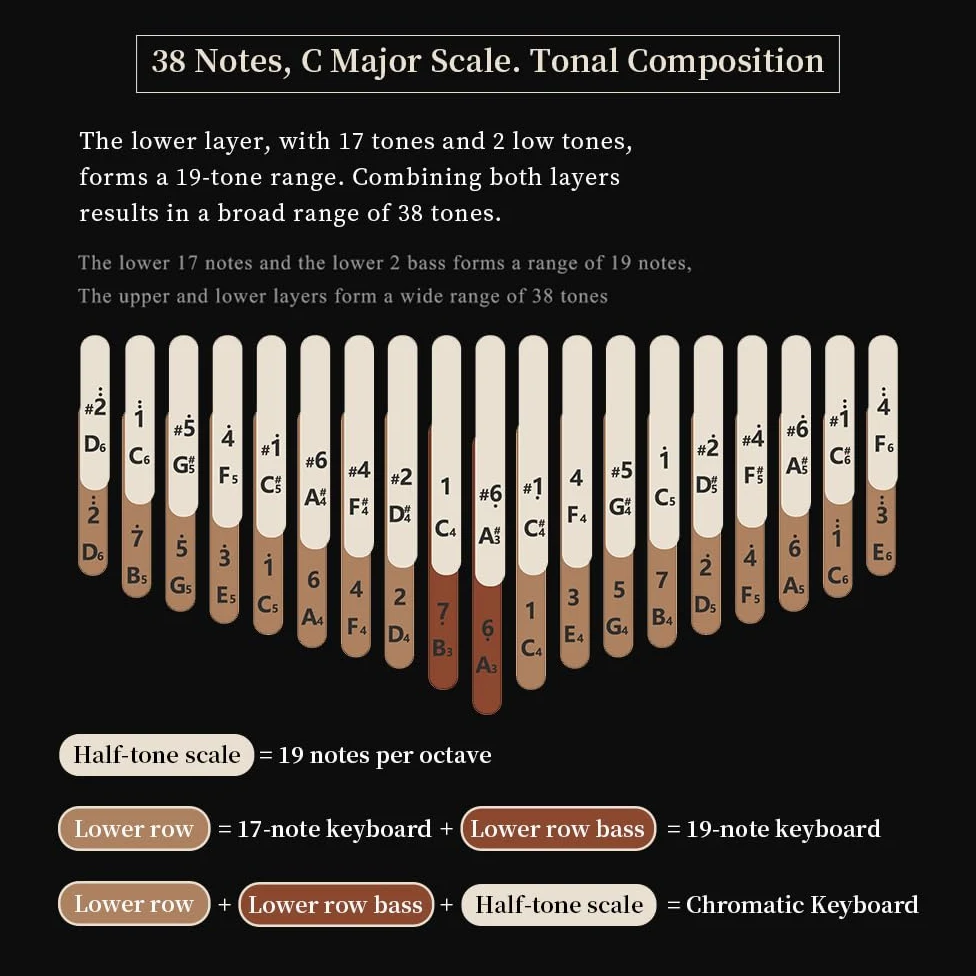 Kalimba Professionale a 34 Chiavi - Cromatica a Doppio Strato Con Tavola Armonica in Legno Massello - Tono Etereo Con Risonanza Sostenuta